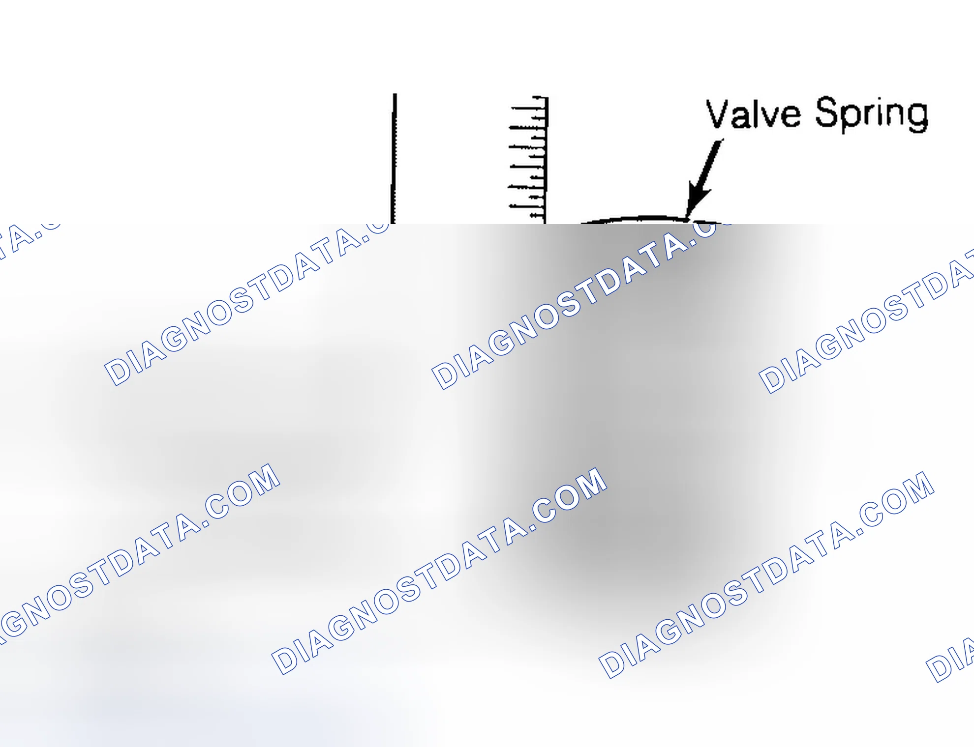 Scheme 13: Checking Valve Spring Squareness
