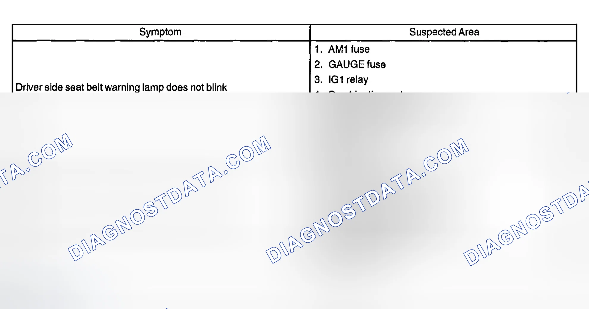 Scheme 2: PROBLEM SYMPTOMS TABLE