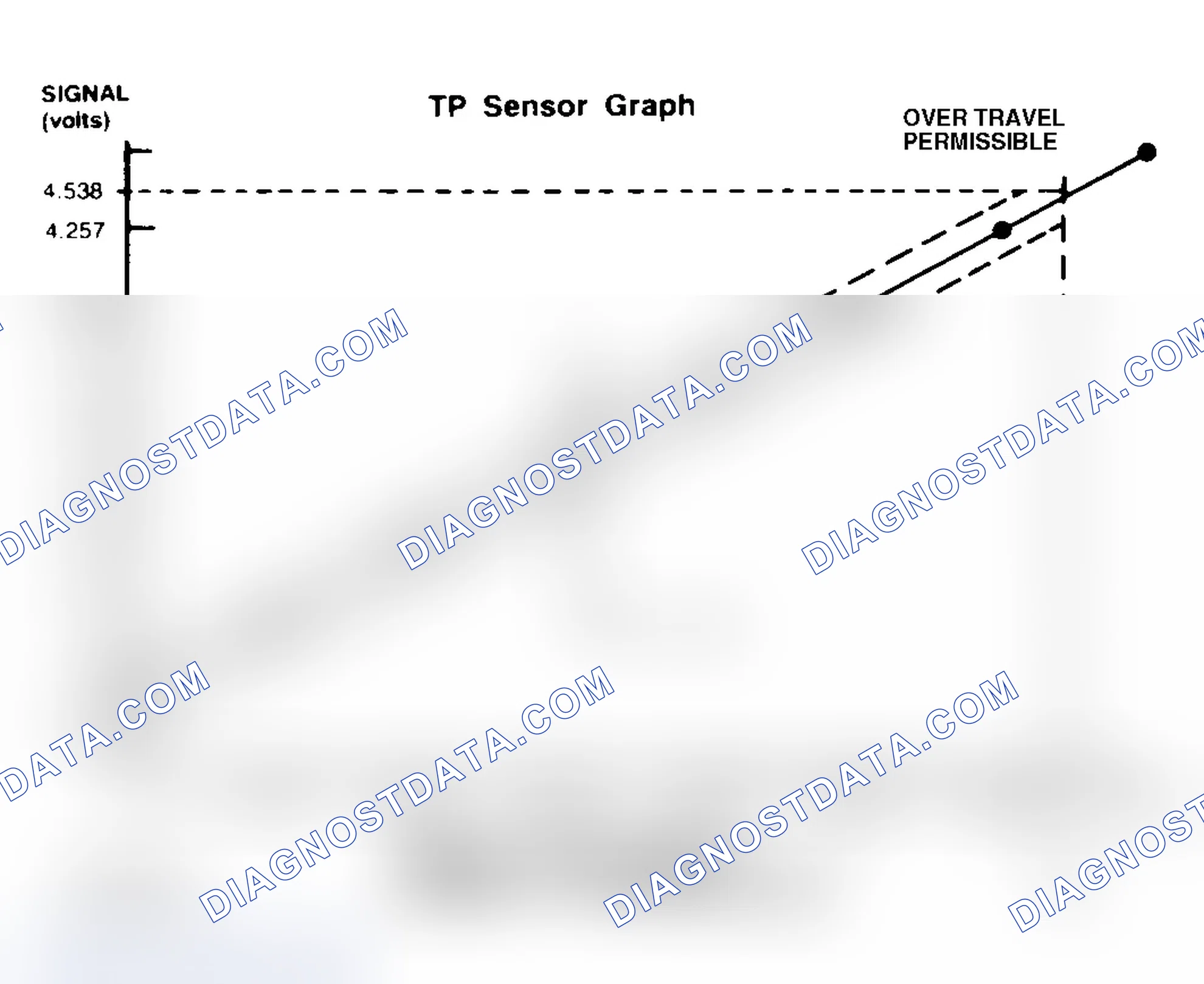 Scheme 15: TP Sensor Specification Chart (Bronco)