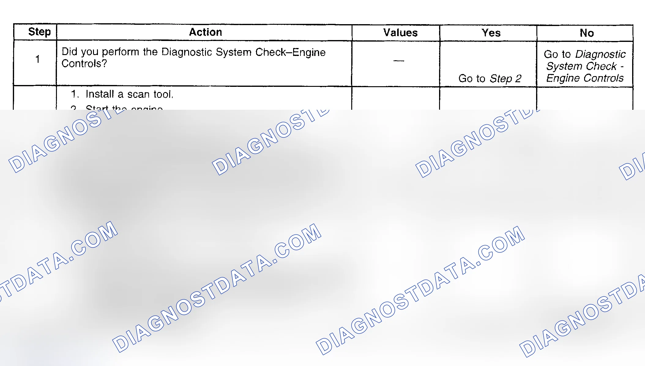 Scheme 807: Diagnostic Procedure