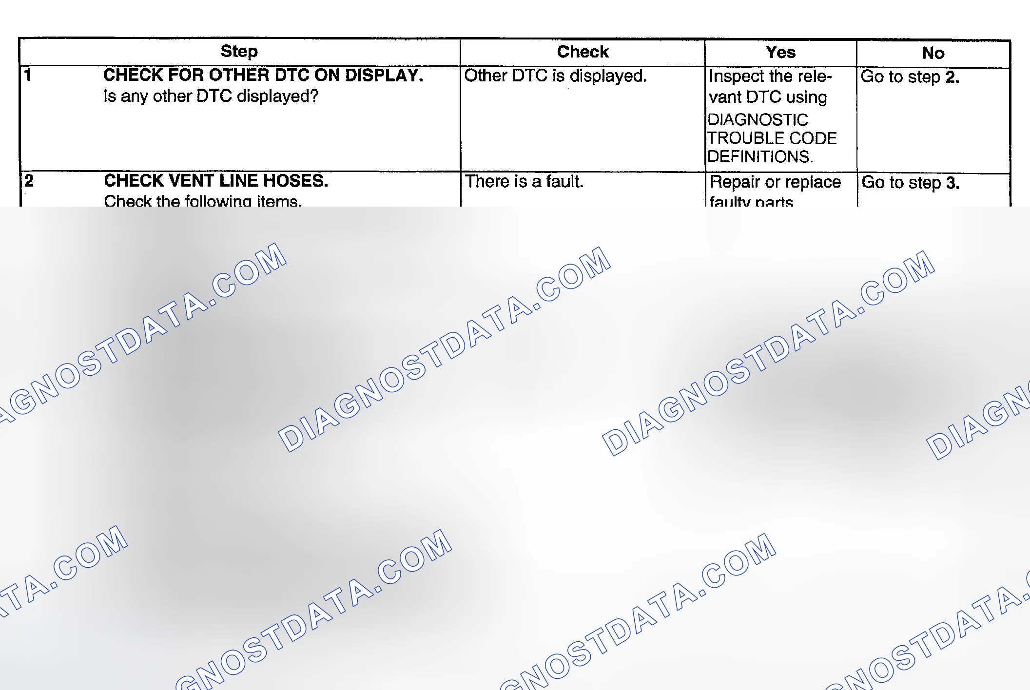 Scheme 257: DIAGNOSTIC PROCEDURE