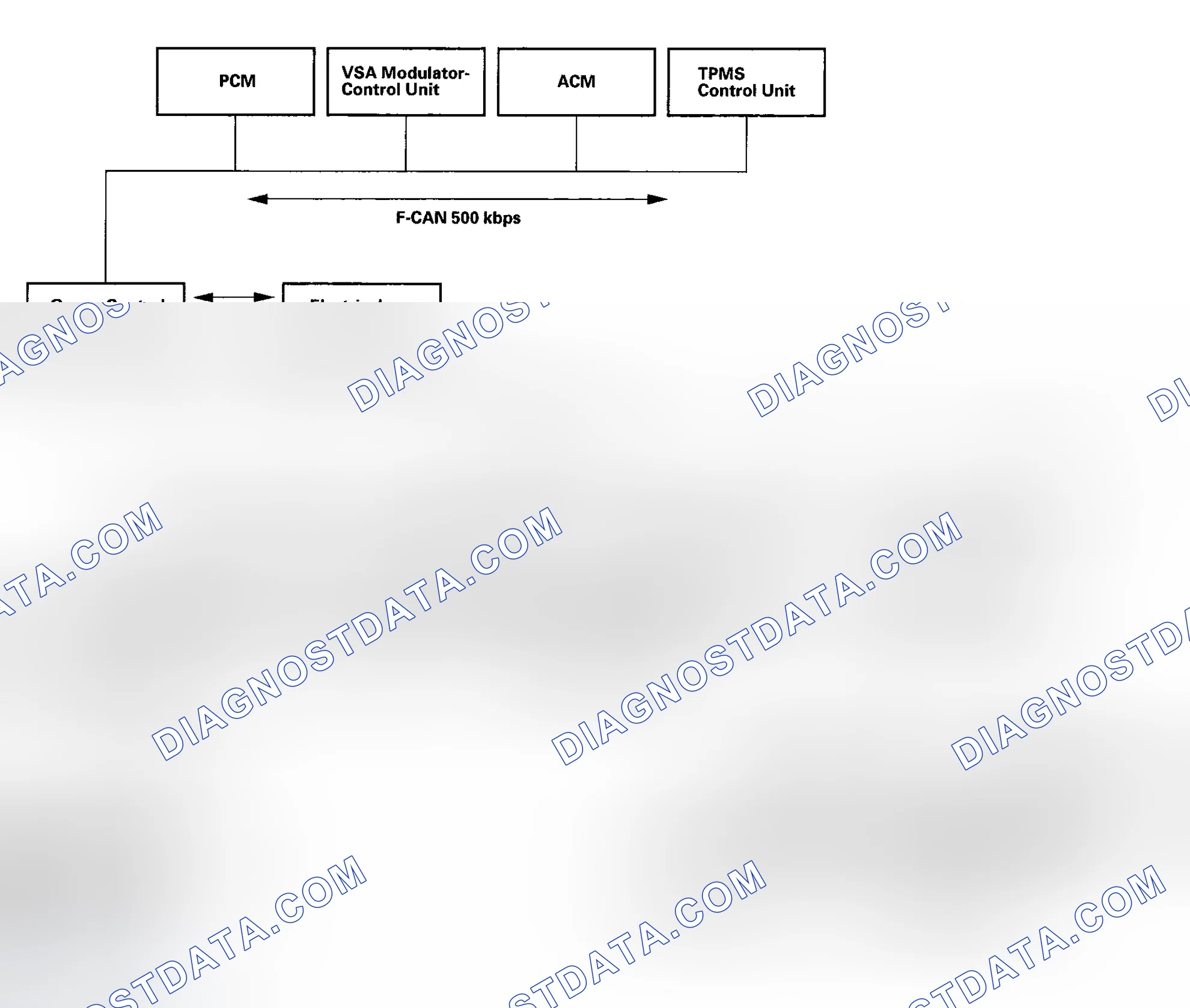 Scheme 27: Body Controller Area Network (B-CAN) and Fast Controller Area Network (F-CAN)
