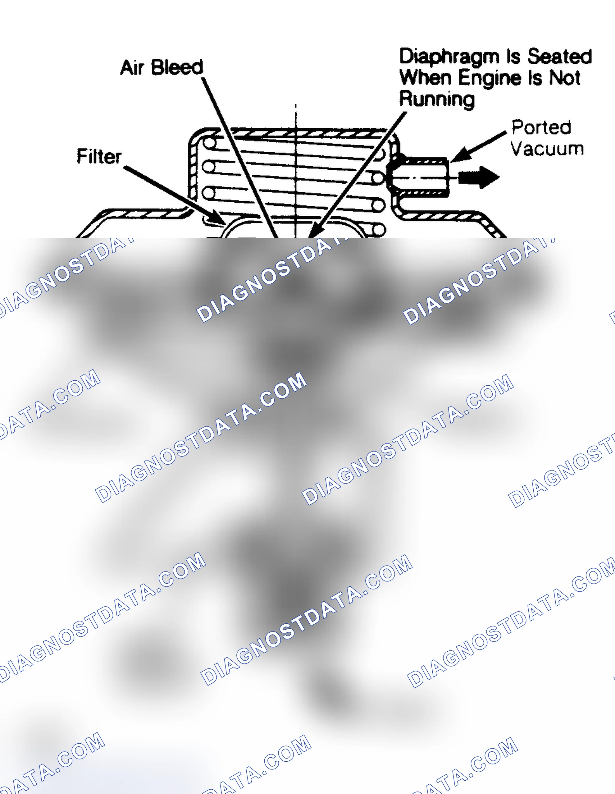 Scheme 65: Sectional View of Negative Back Pressure EGR Valve Vacuum modulated EGR valve is of similar design, but without air bleeds.