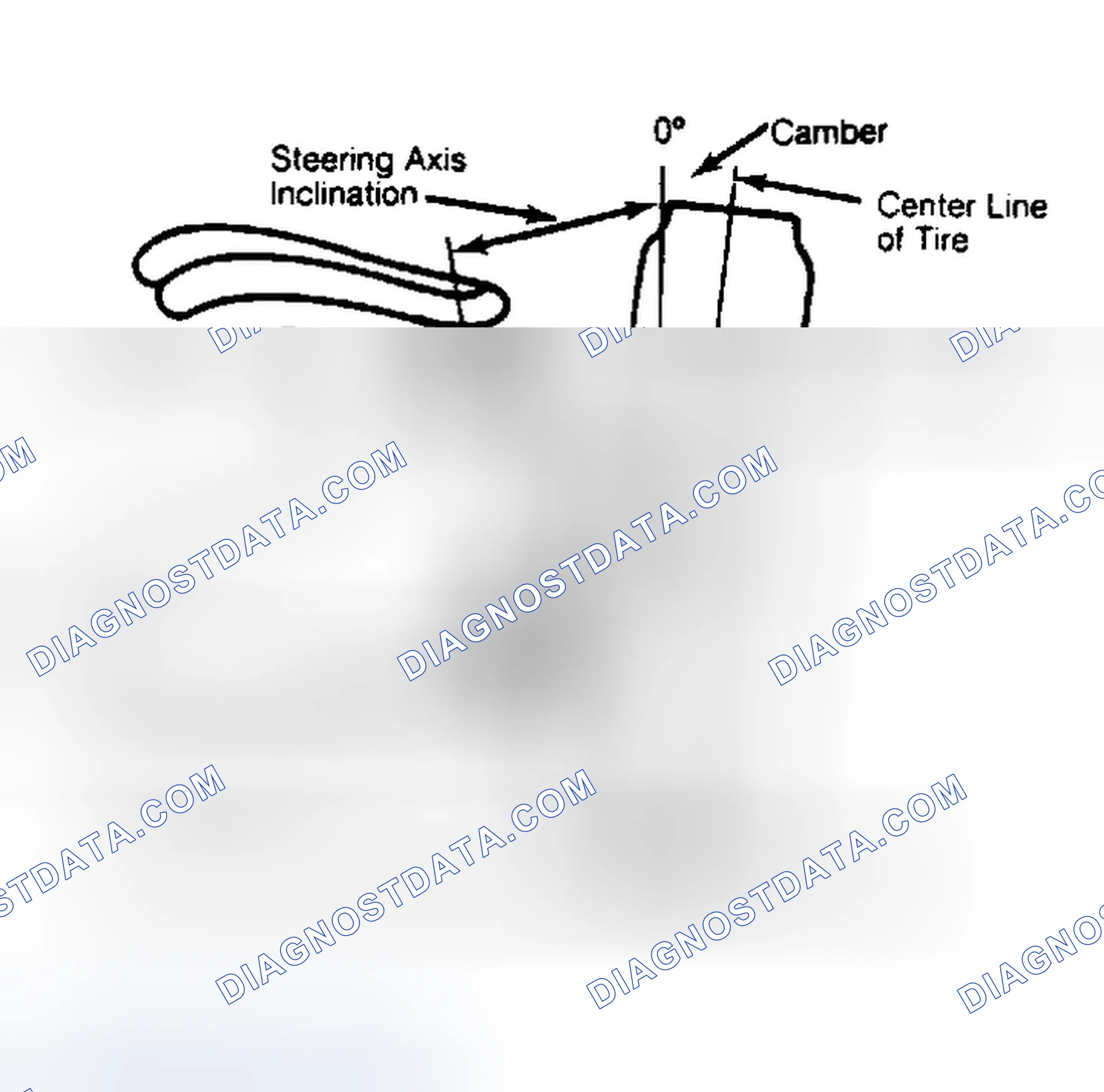 Scheme 6: Checking Steering Axis Inclination
