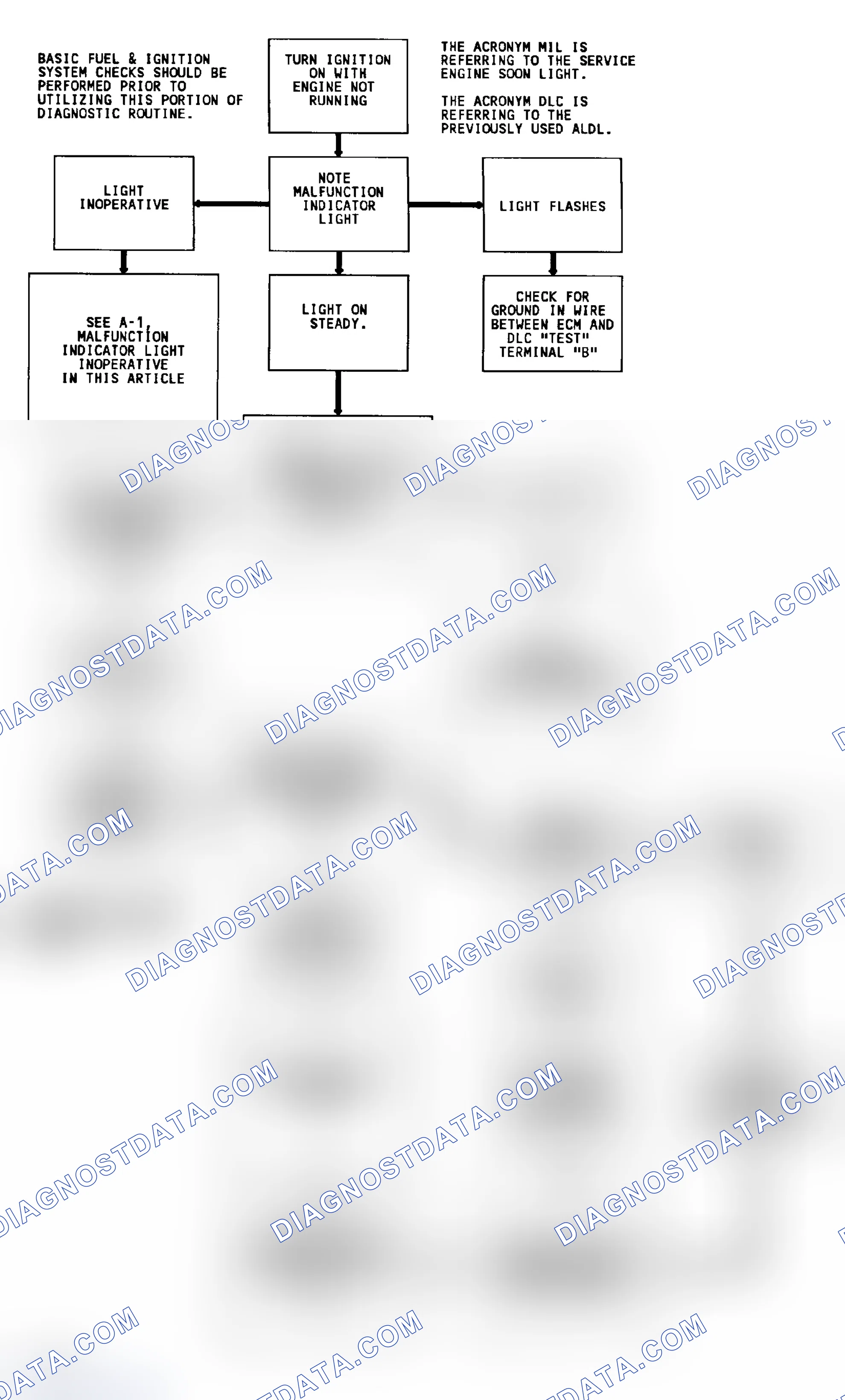 Scheme 299: Diagnostic Circuit Check & Work Flow (Gasoline)