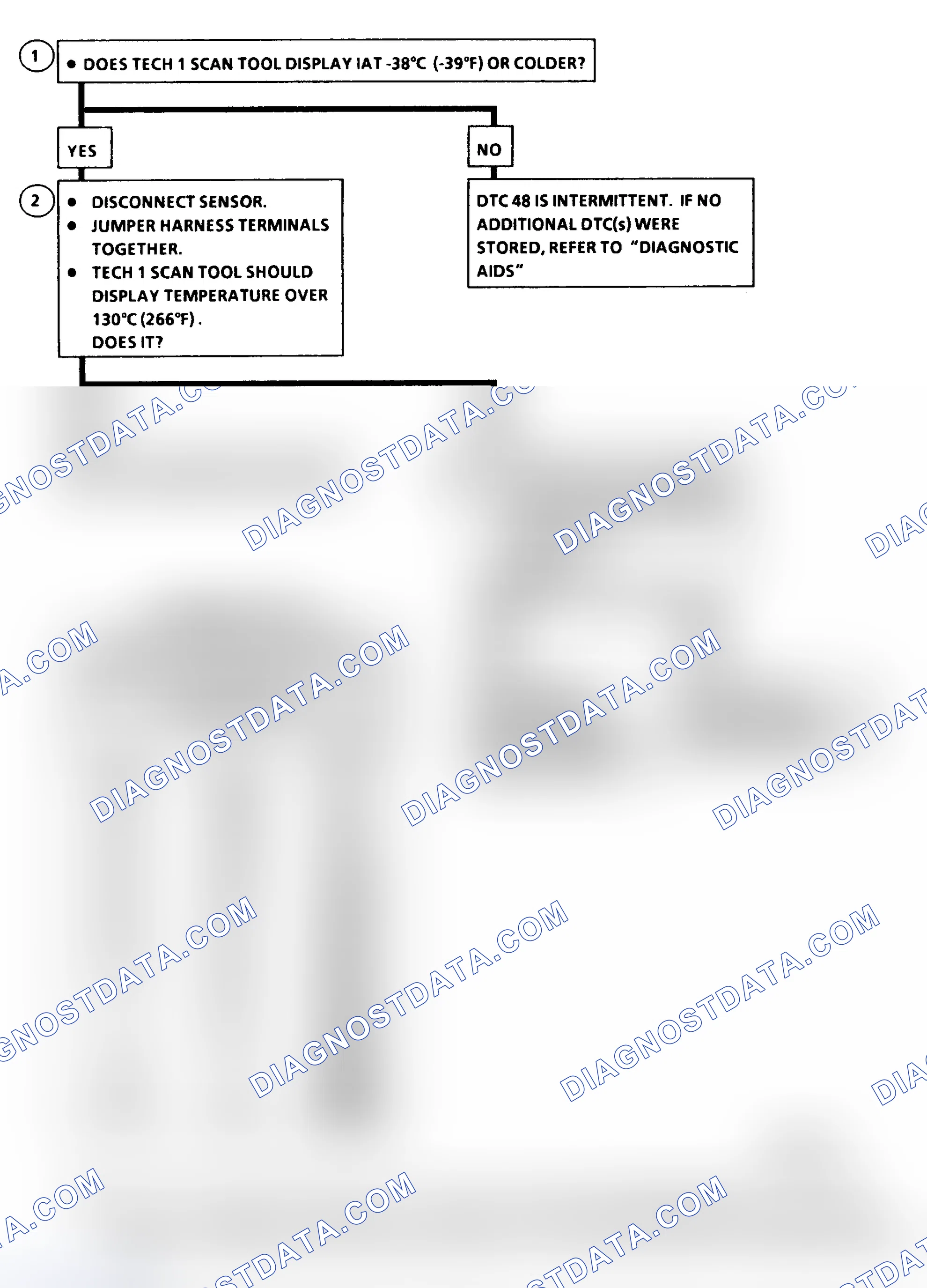 Scheme 355: DTC 48 Flow Chart IAT Sensor Circuit High (Low Temperature Indicated)