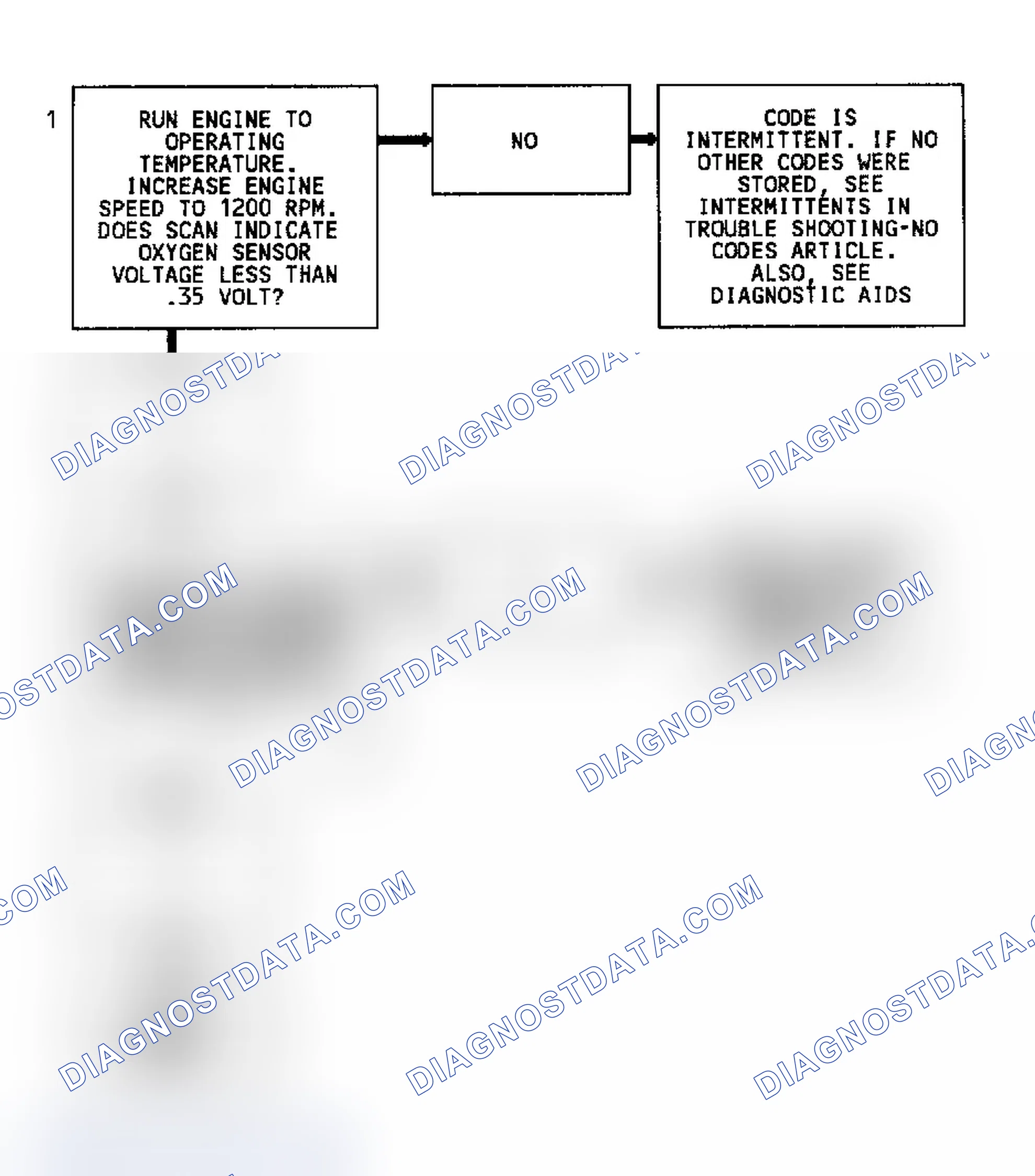 Scheme 82: Code 44 Flow Chart (5.7L) Lean Exhaust Indication