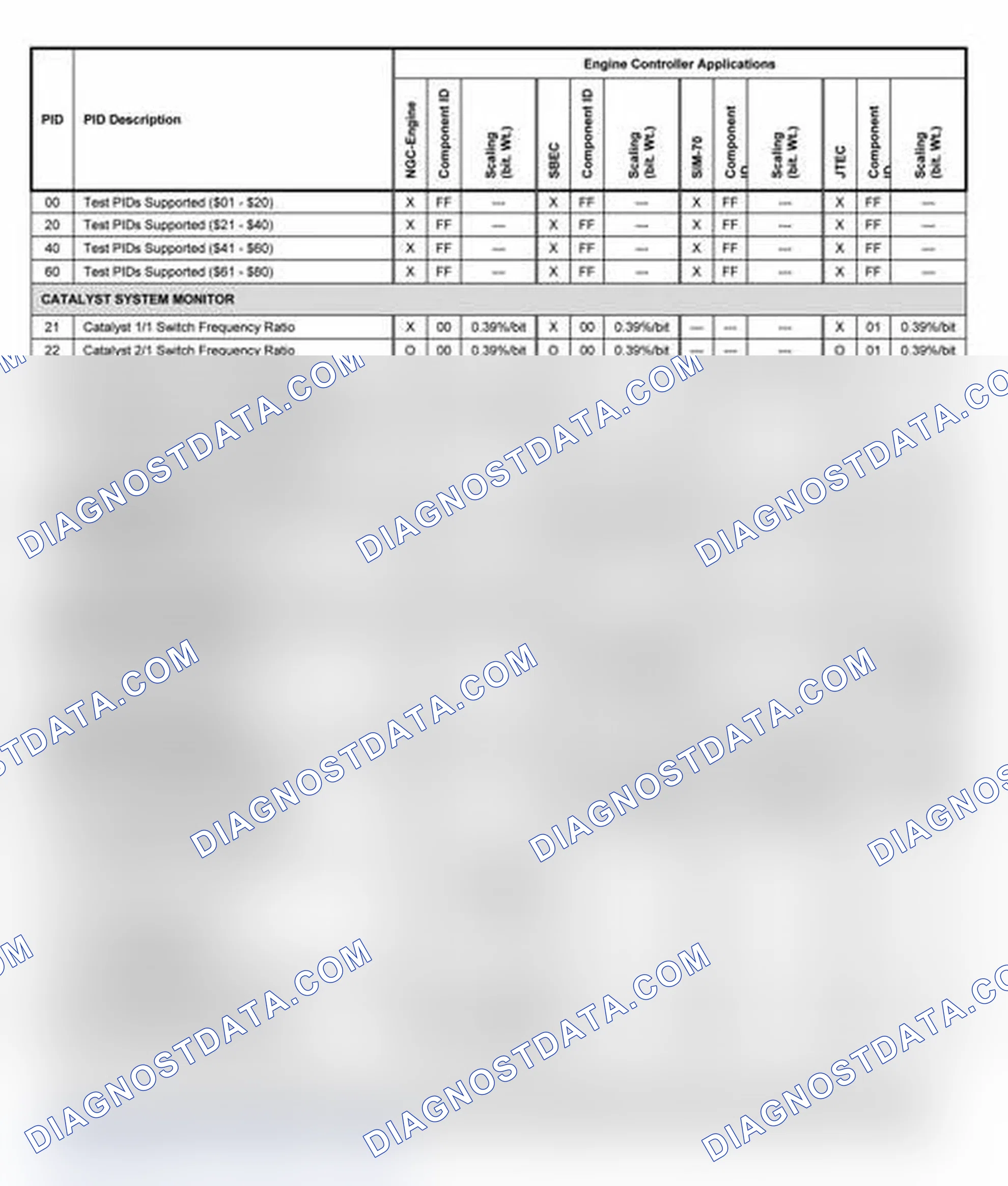 Scheme 10