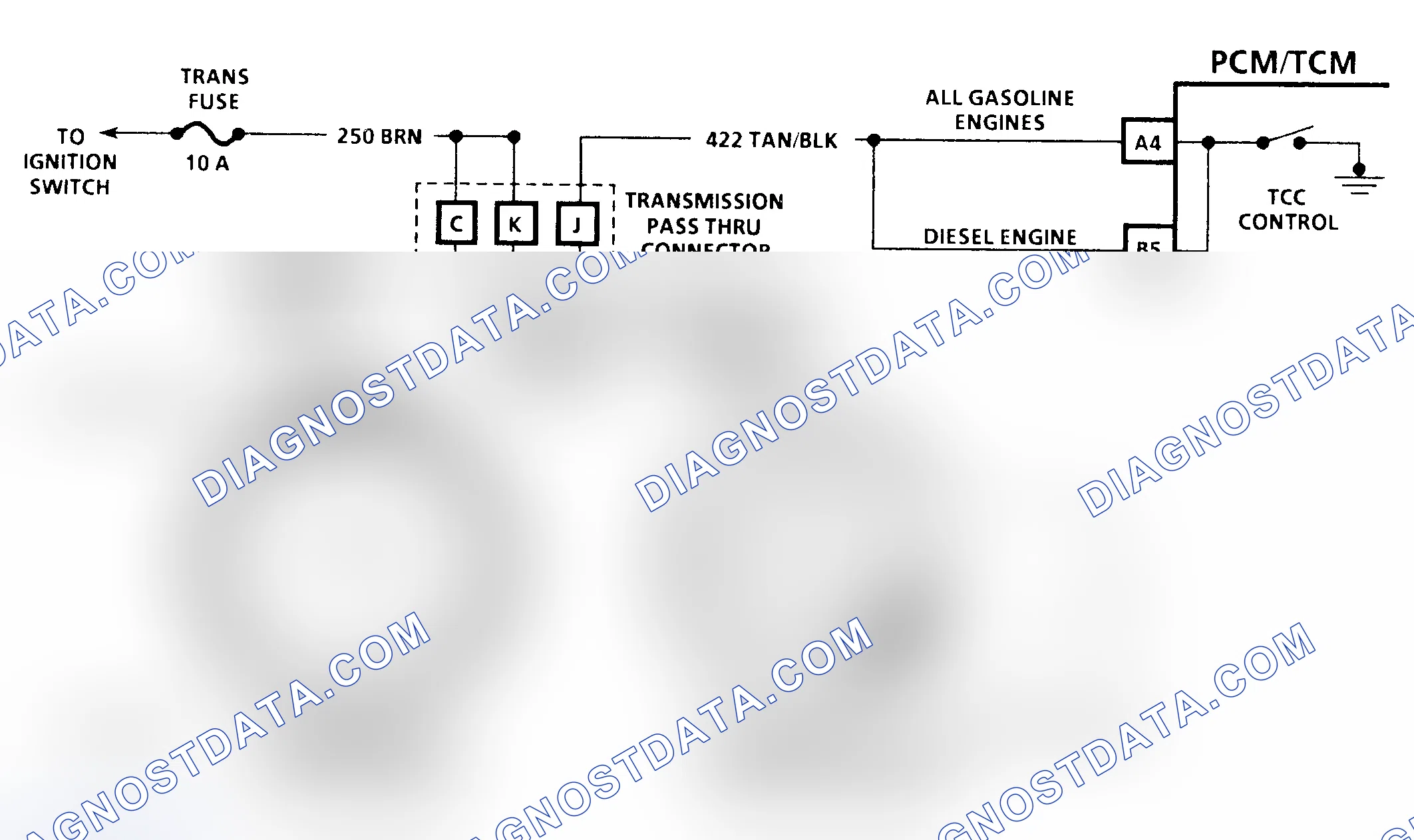 Scheme 104: Diagnostic Aids