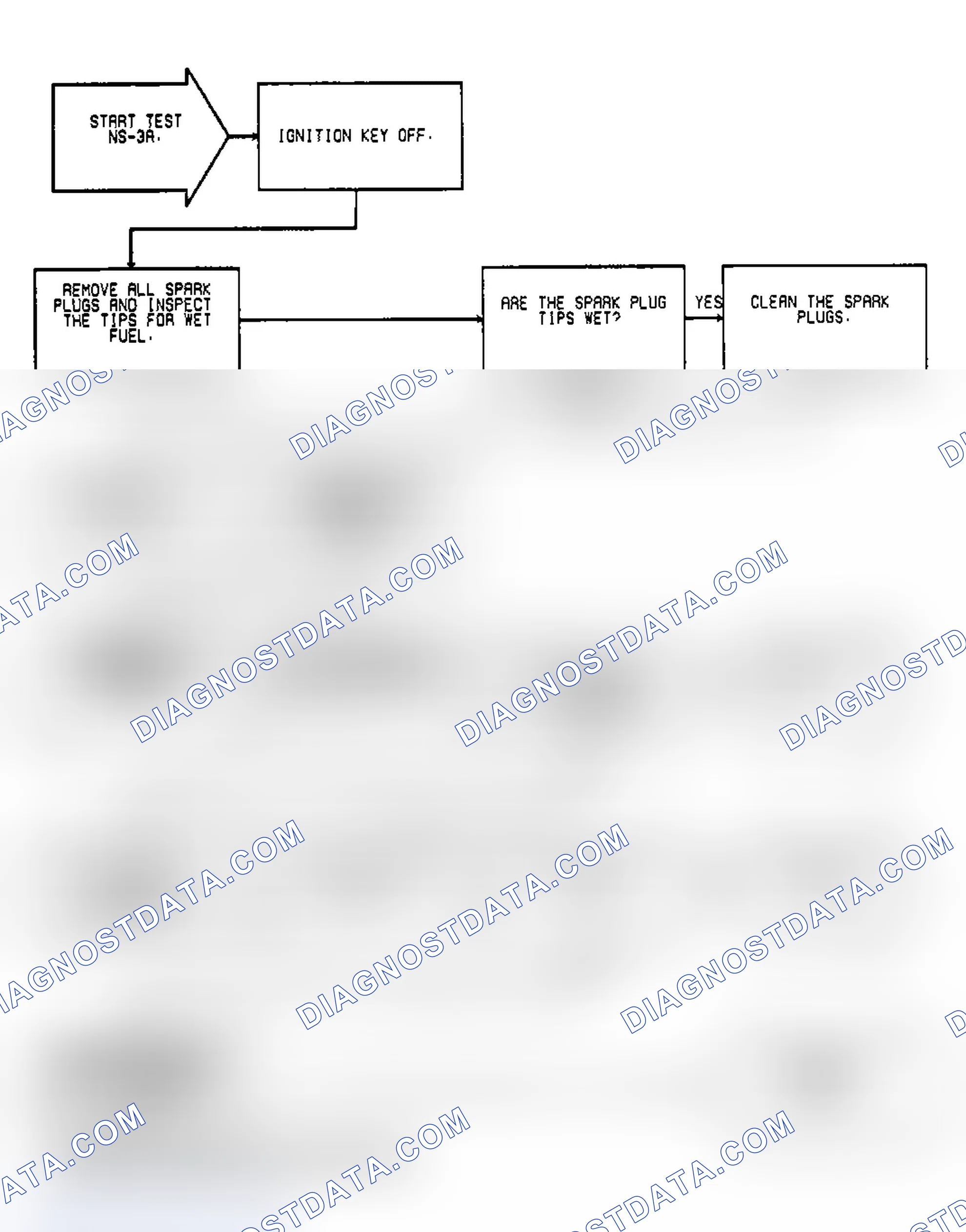 Scheme 543: Test NS-3A, (1 of 2) Wet Spark Plugs, Valve & Ignition Timing