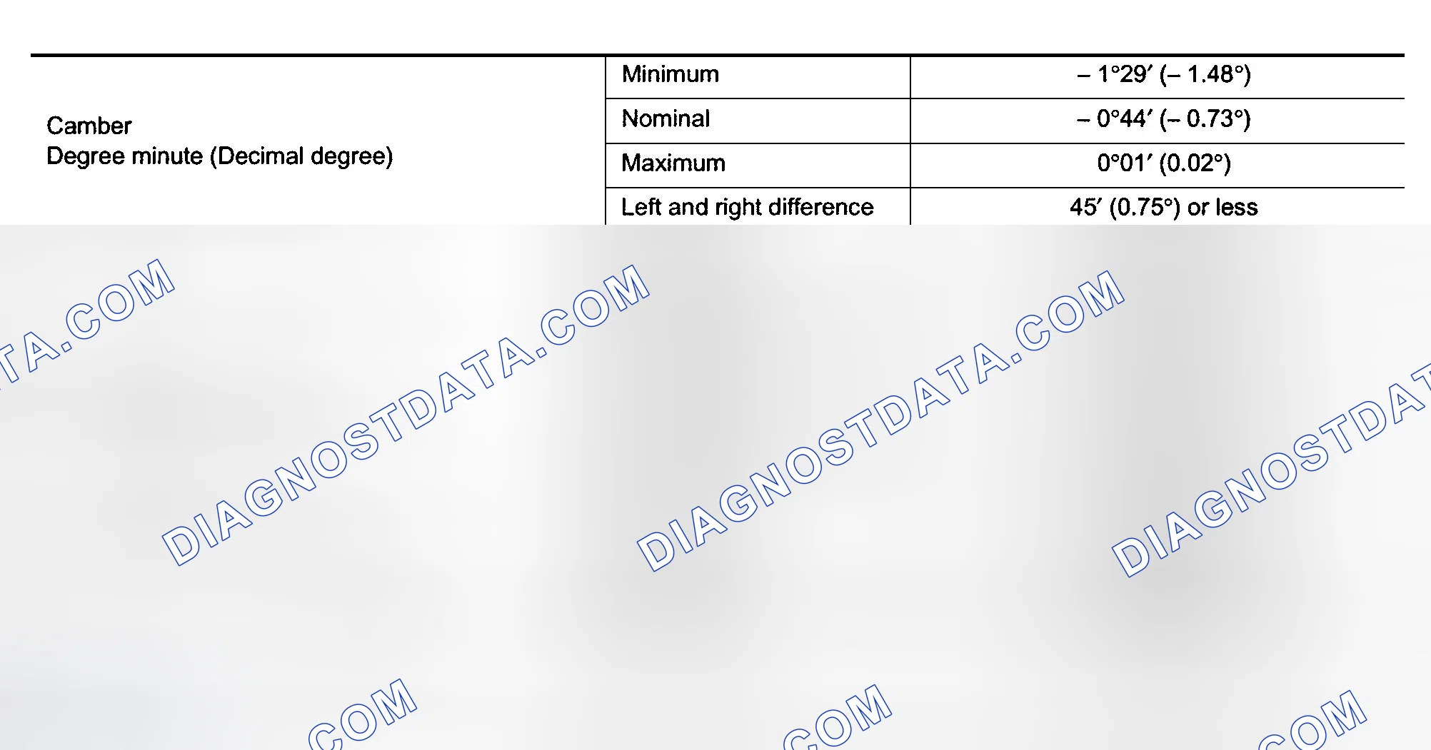 Scheme 5: SPECIFICATIONS