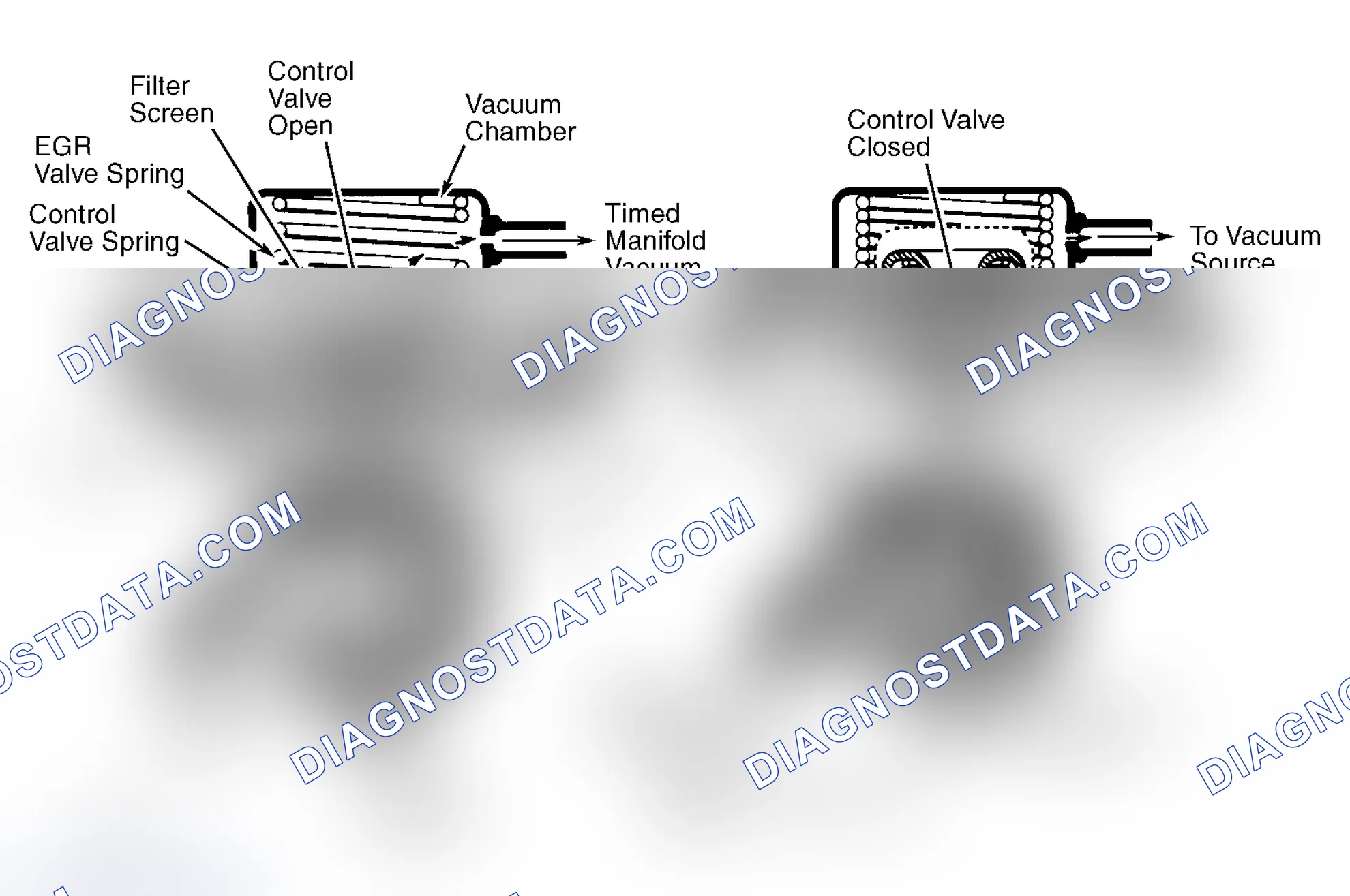 Scheme 9: Positive Backpressure EGR (BP/EGR) Valve