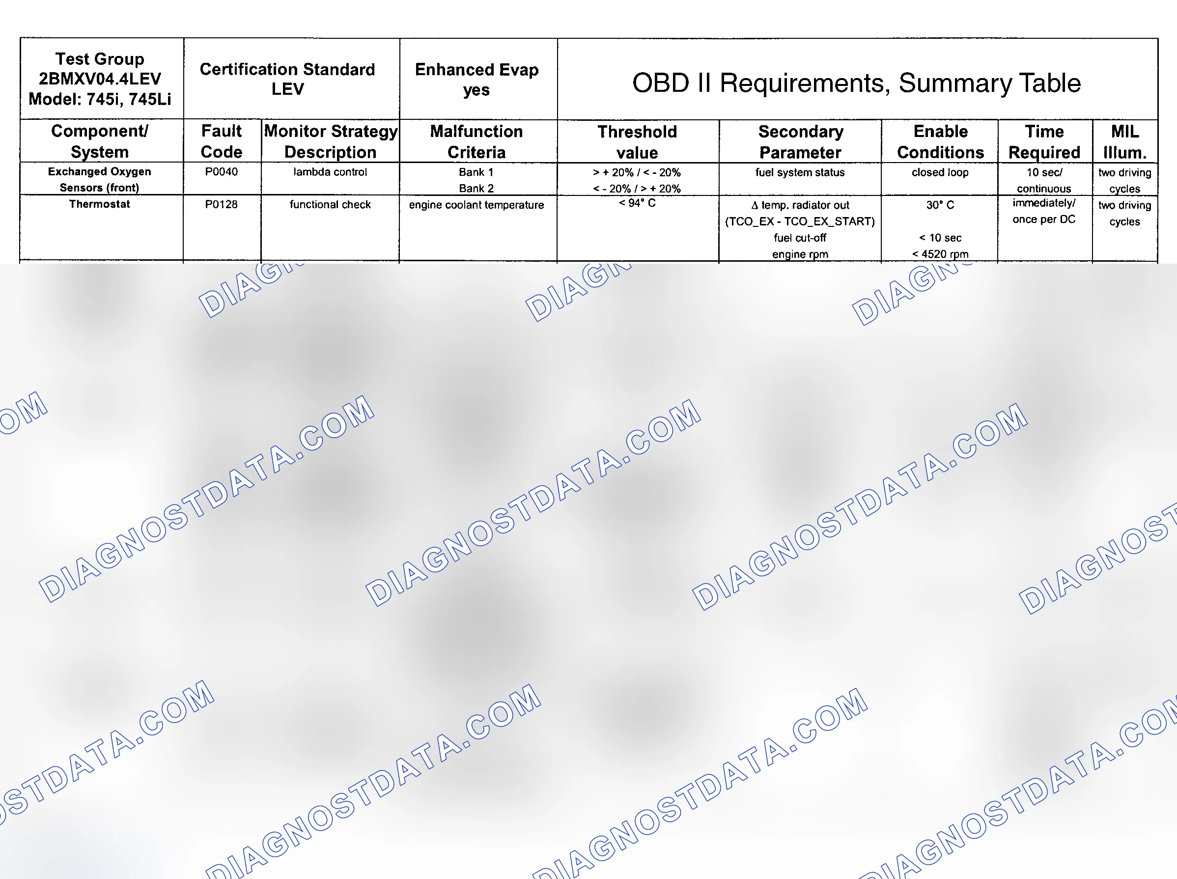 Scheme 98: DTC Chart (Engine Type: N62B45 LEV/Test Group: 2BMXV04.4LEV - 6 Of 9)