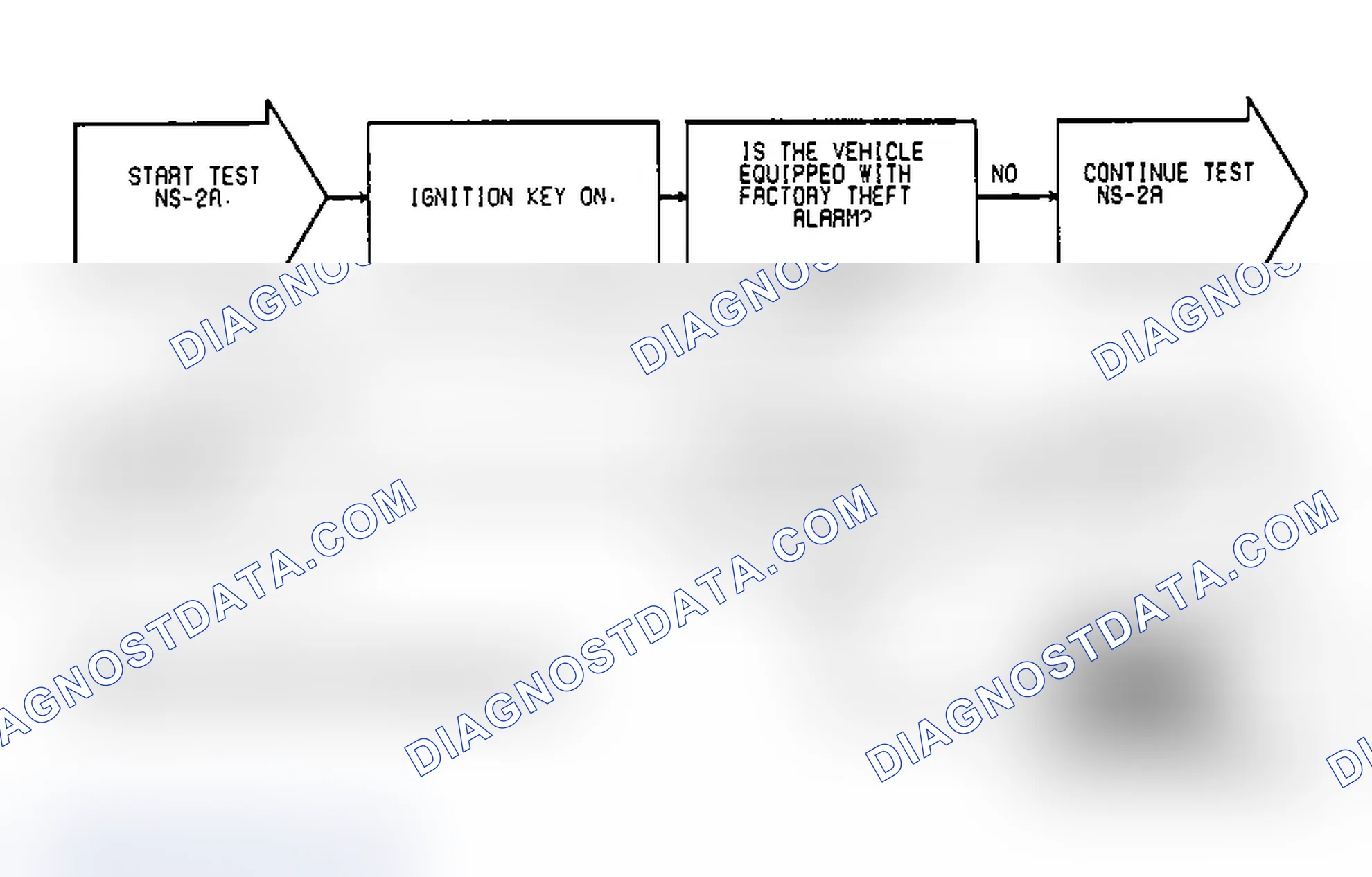 Scheme 539: Test NS-2A, (1 of 4) TPS, Power To SBEC & MAP Sensor Theft Alarm Status & Fuel Pressure