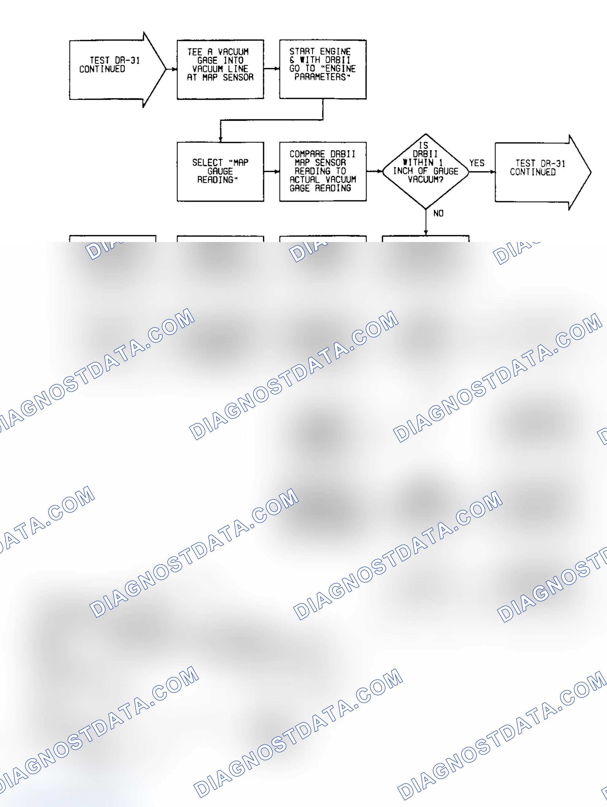 Scheme 201: DR31: Flow Chart (Turbo IV) (2 of 3)
