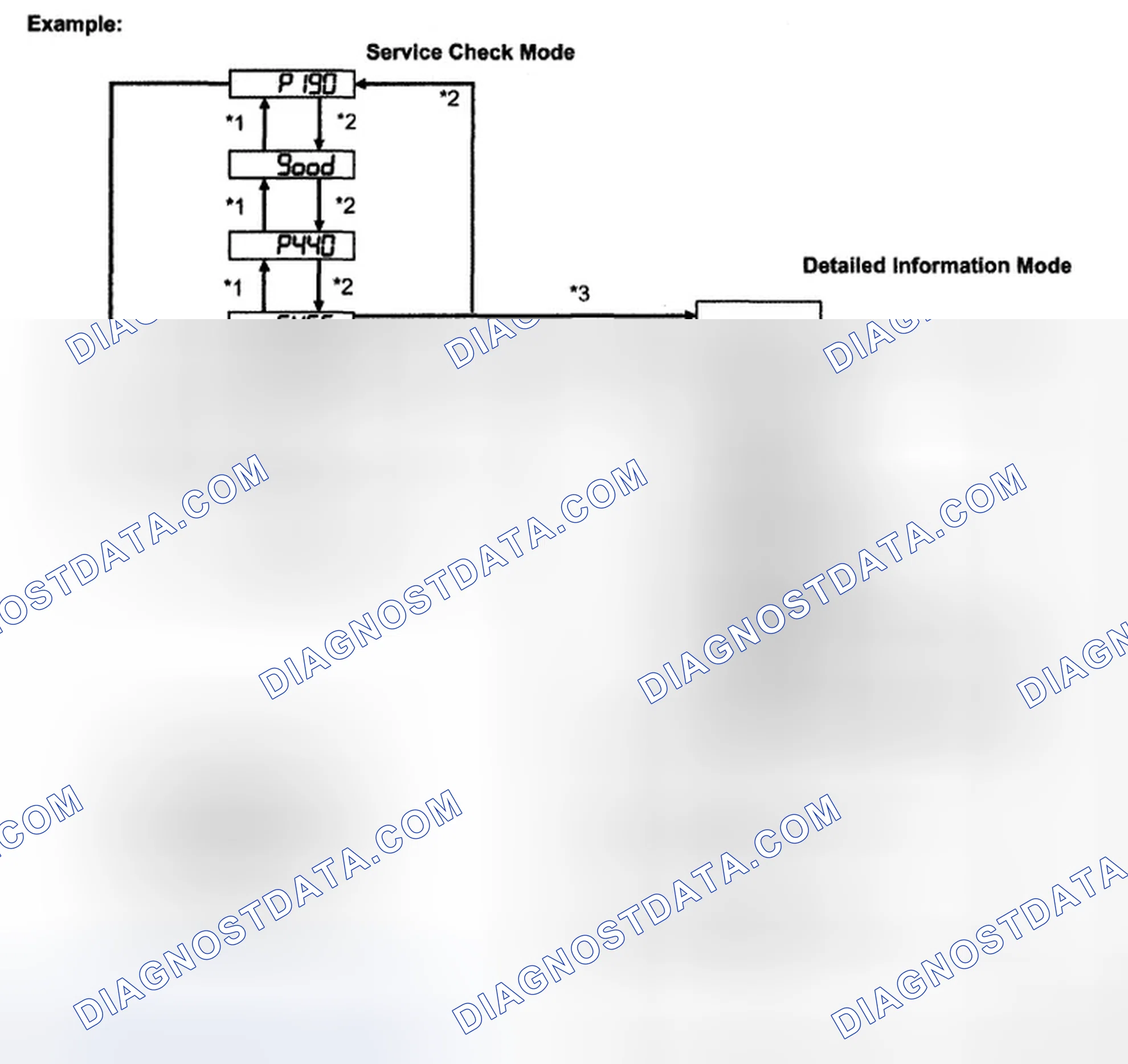 Scheme 41: INSPECTION PROCEDURE