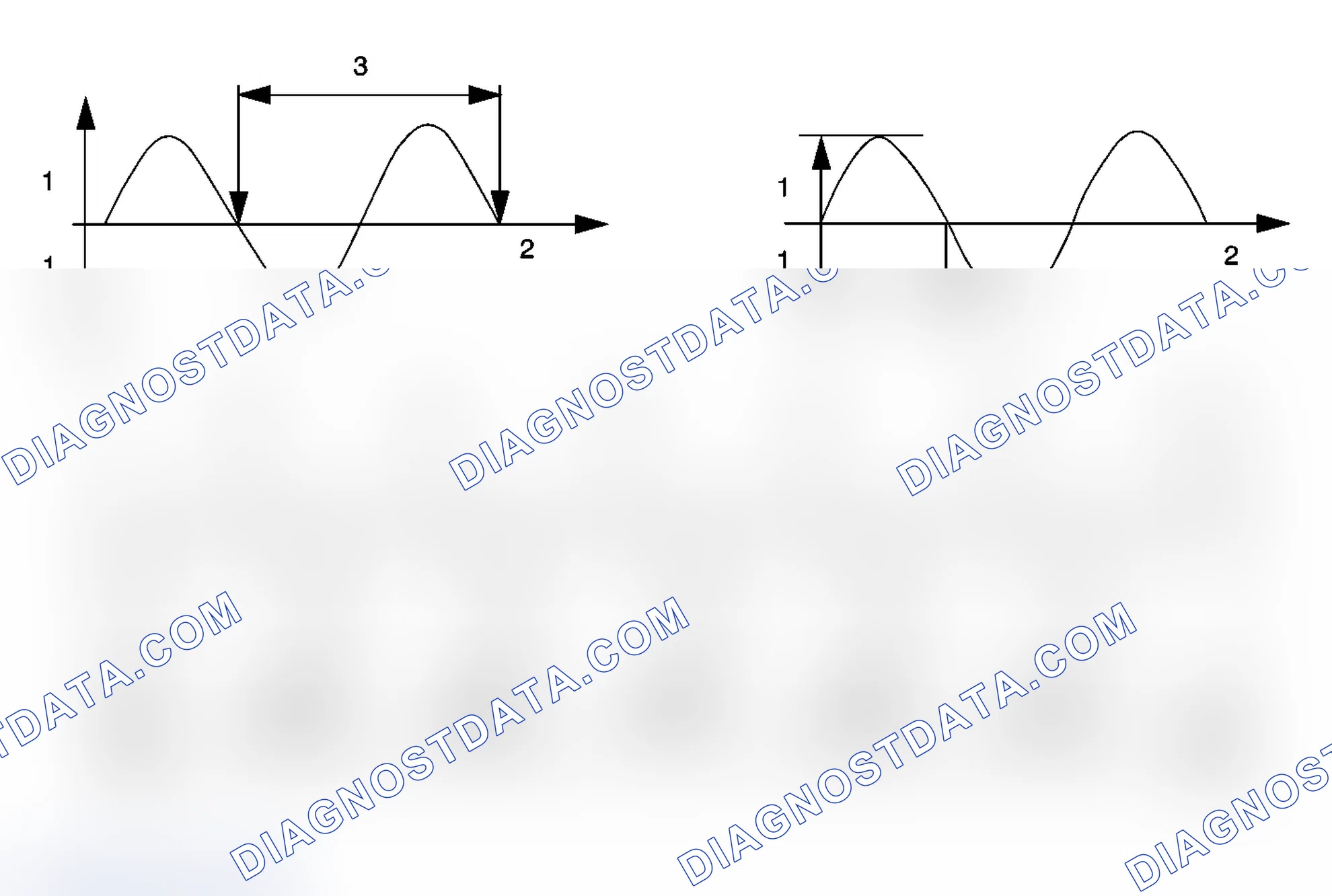 Scheme 17: Frequency