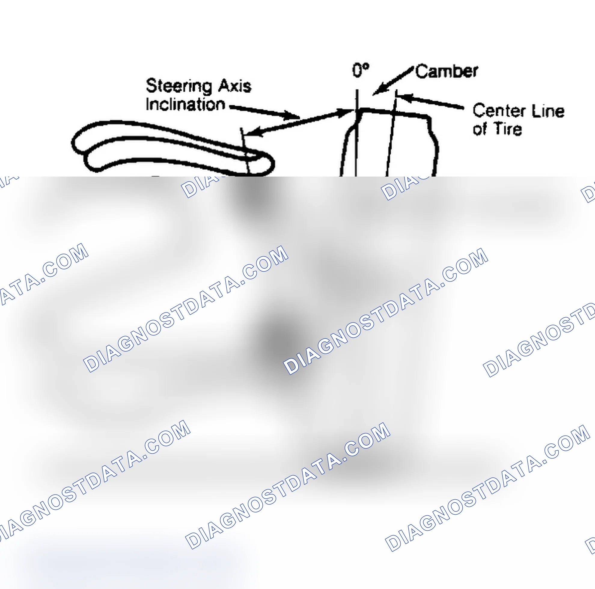Scheme 6: Checking Steering Axis Inclination