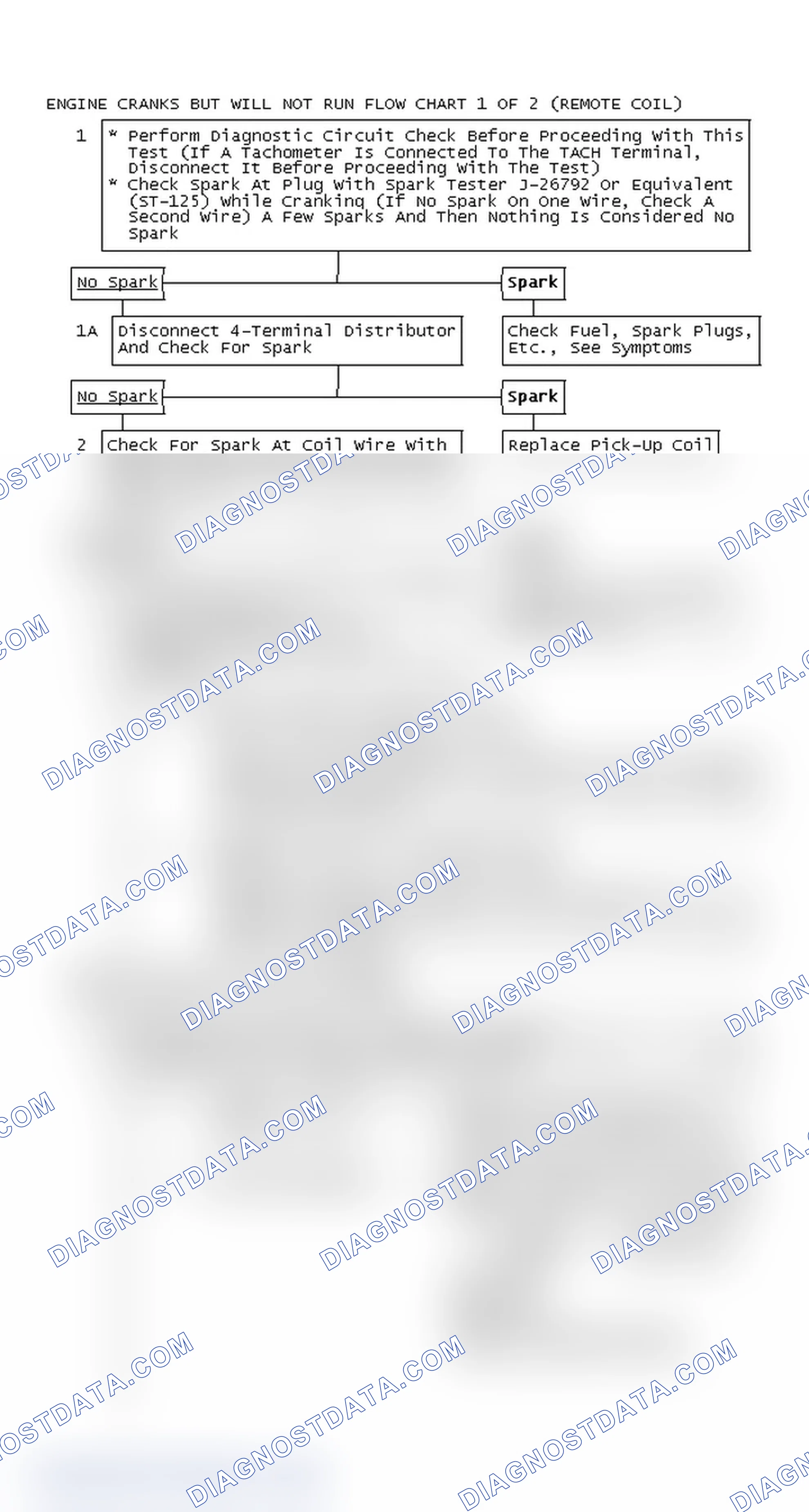 Scheme 127: Engine Cranks But Will Not Run Flow Chart 1 Of 2 (Remote Coil)