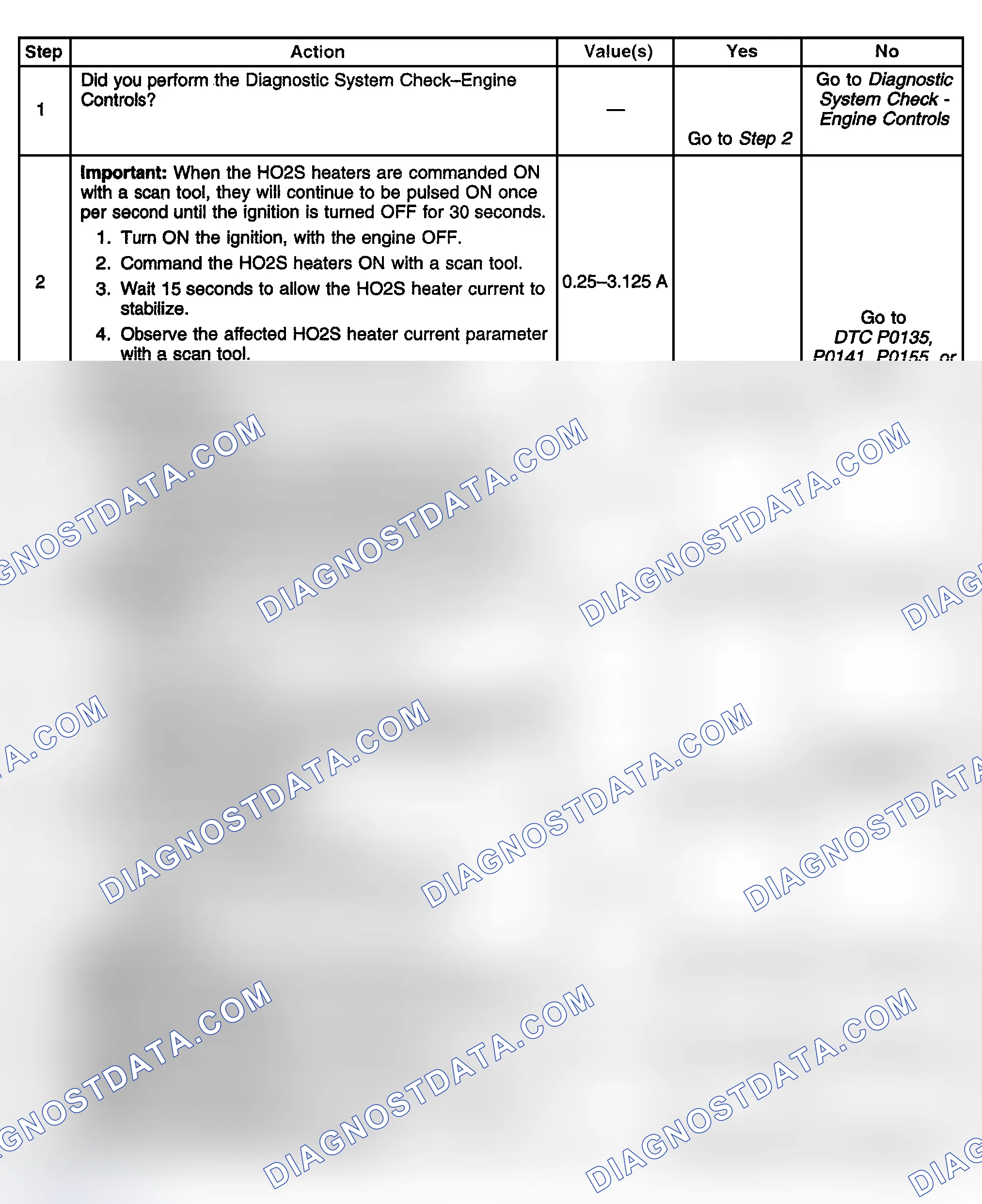 Scheme 543: Diagnostic Procedure
