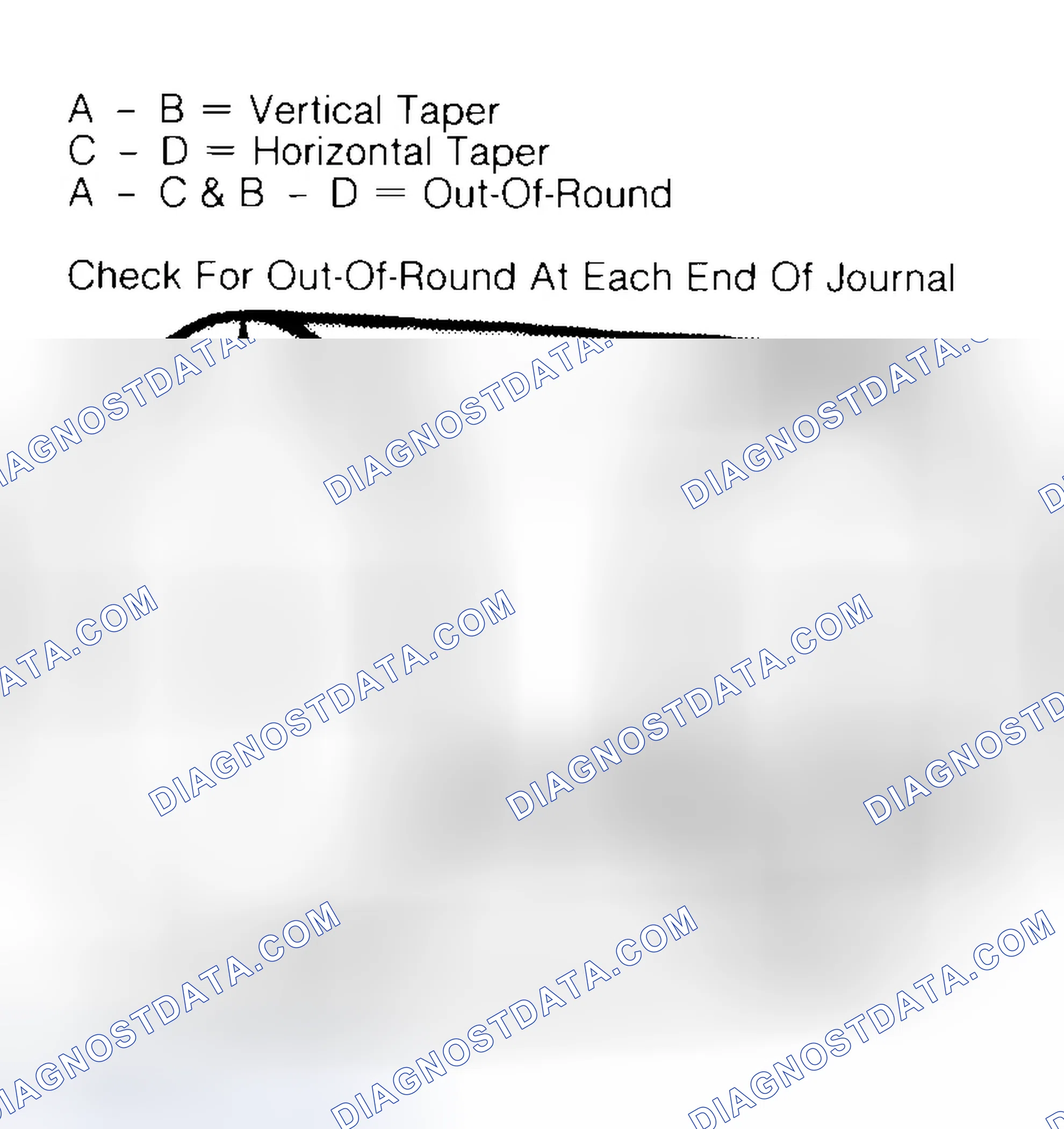 Scheme 5: Measuring Crankshaft Journals