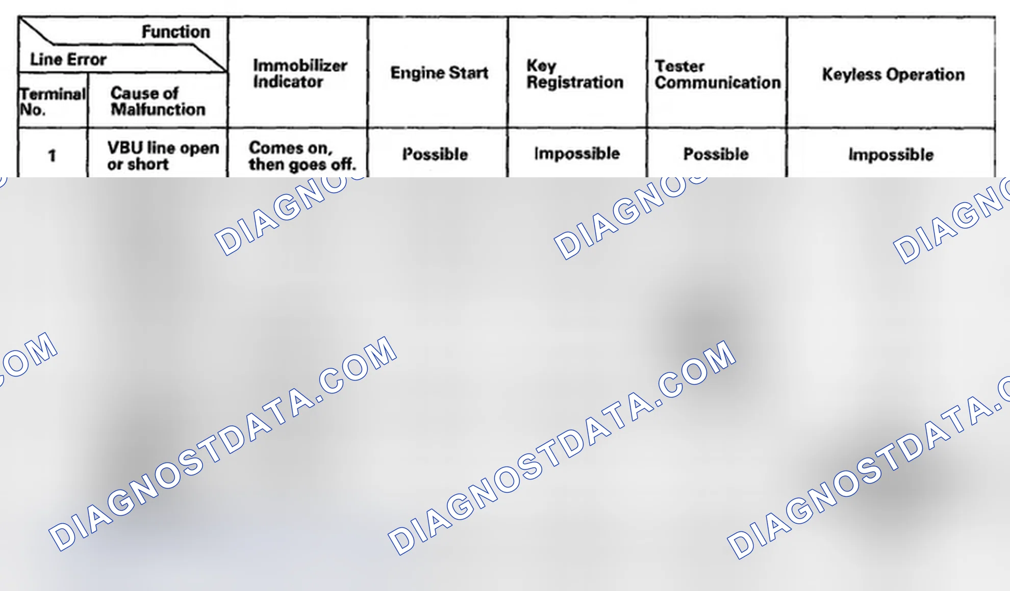 Scheme 5: Symptom Troubleshooting Using Malfunctioning Circuit Functions
