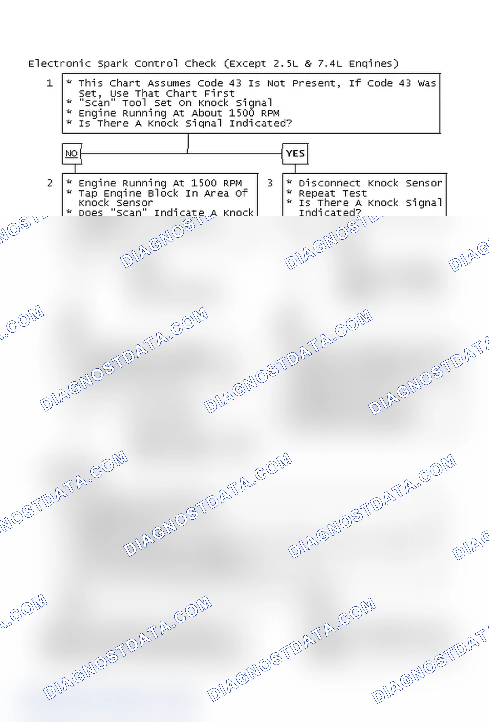 Scheme 138: Electronic Spark Control Check (Except 2.5L & 7.4L Engines)