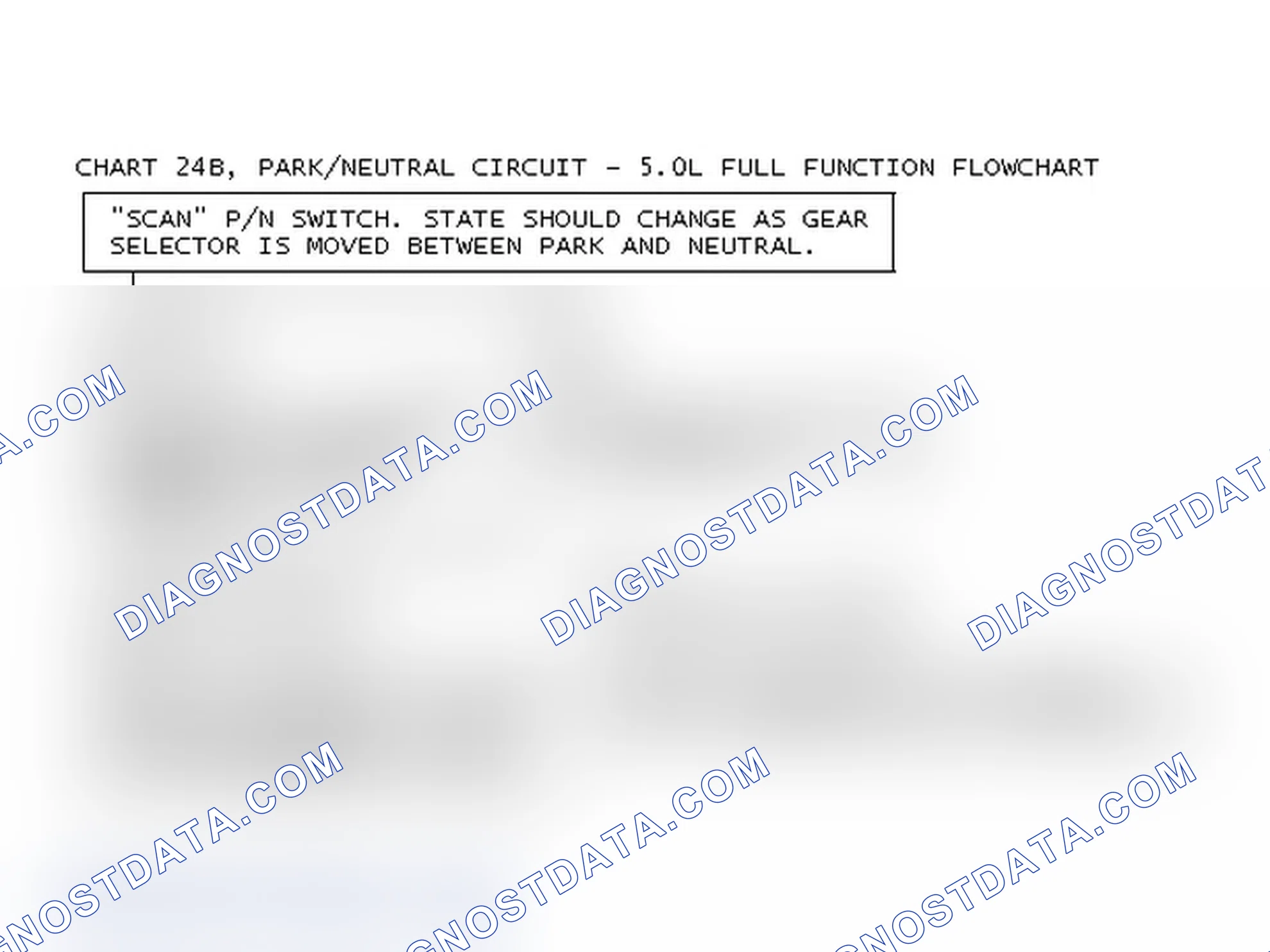 Scheme 122: Chart 24B, Park/Neutral Circuit - 5.0L Full Function Flowchart