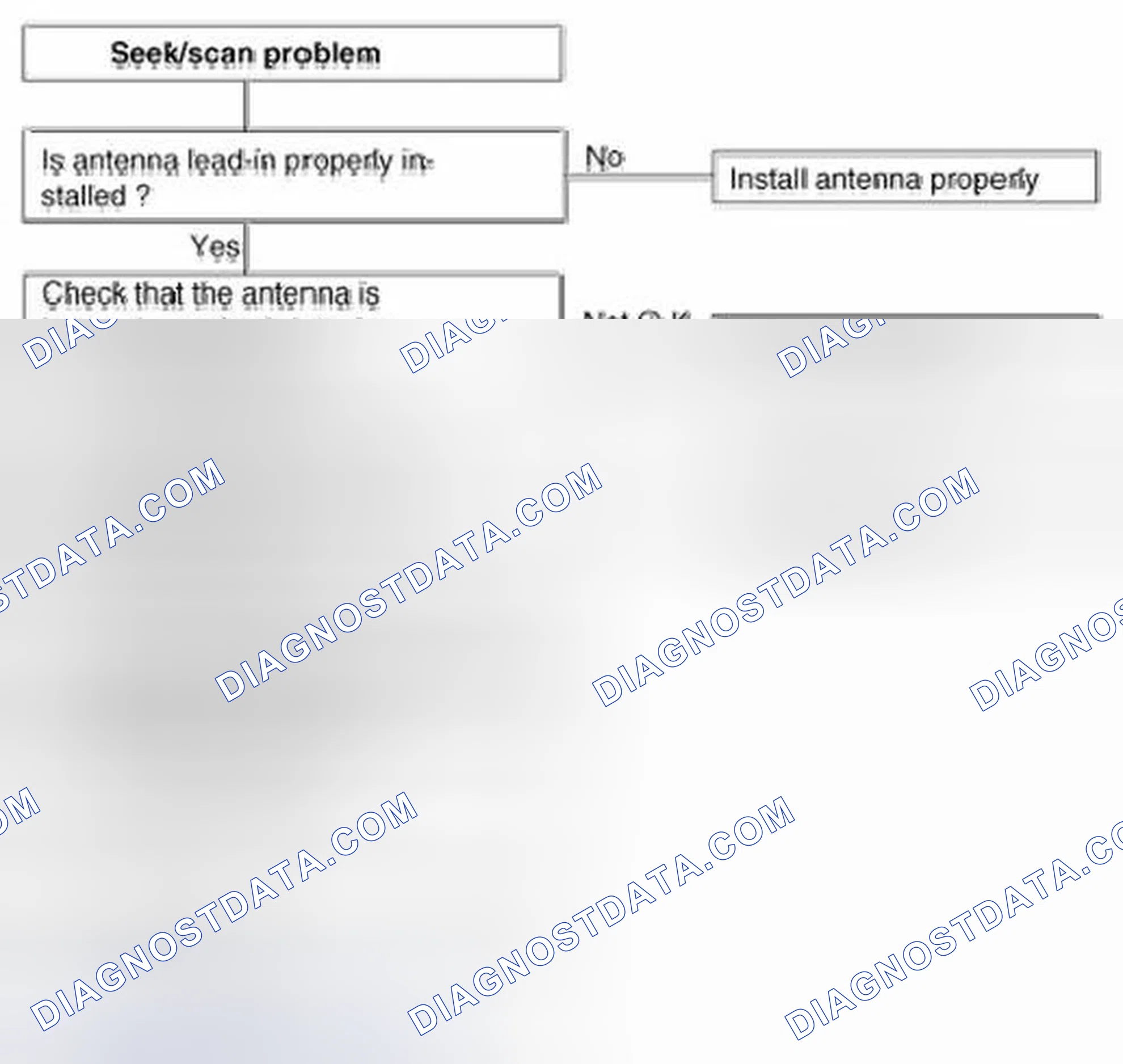 Scheme 17: Chart 7