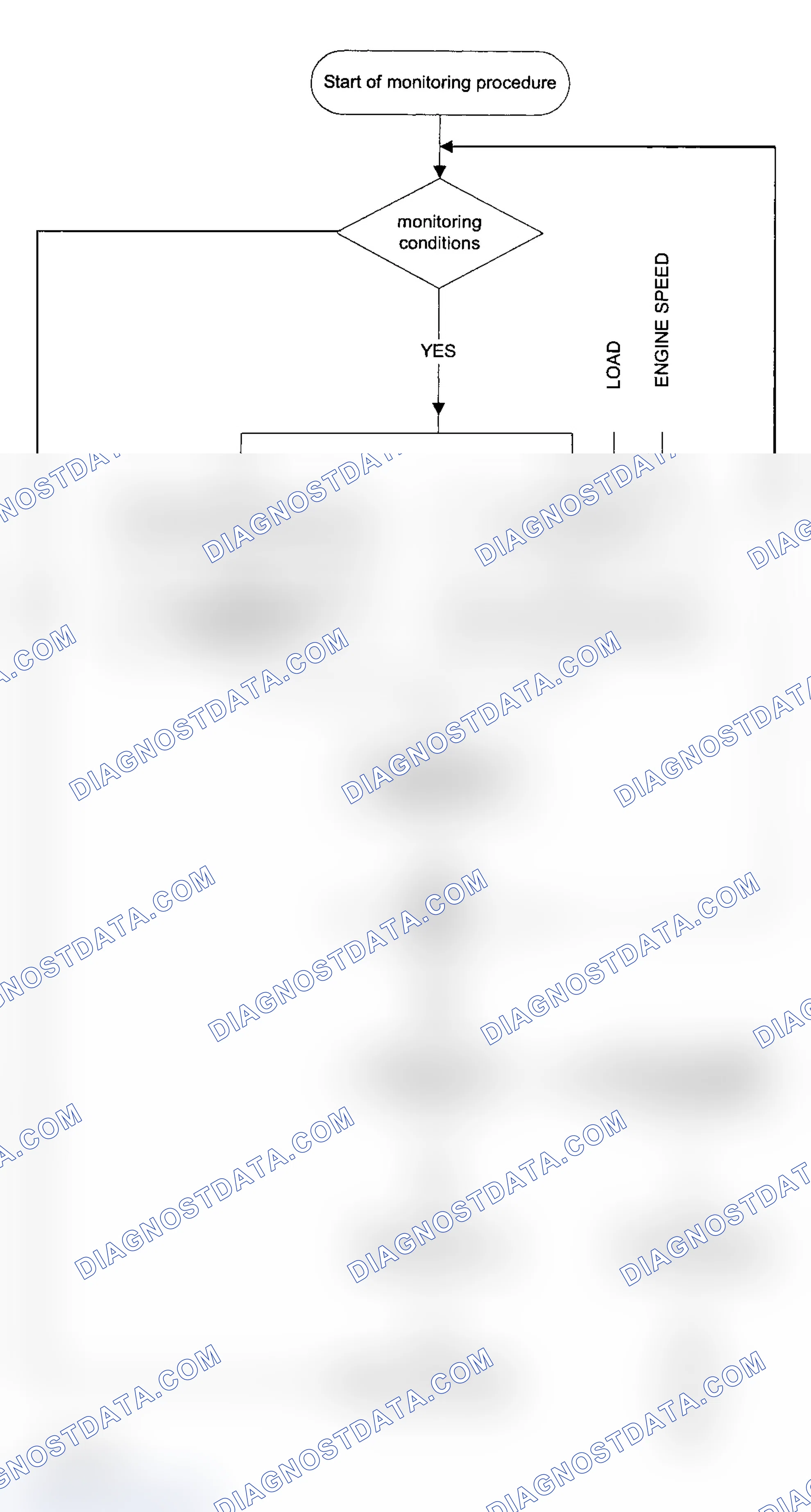 Scheme 185: Test Groups: 1BMXT03.0E5R, 1BMXT03.0E53, 1BMXV02.5M54, 1BMXV03.0LEV, 1BMXV03.0LER, 1BMXV03.0M54 & 1B