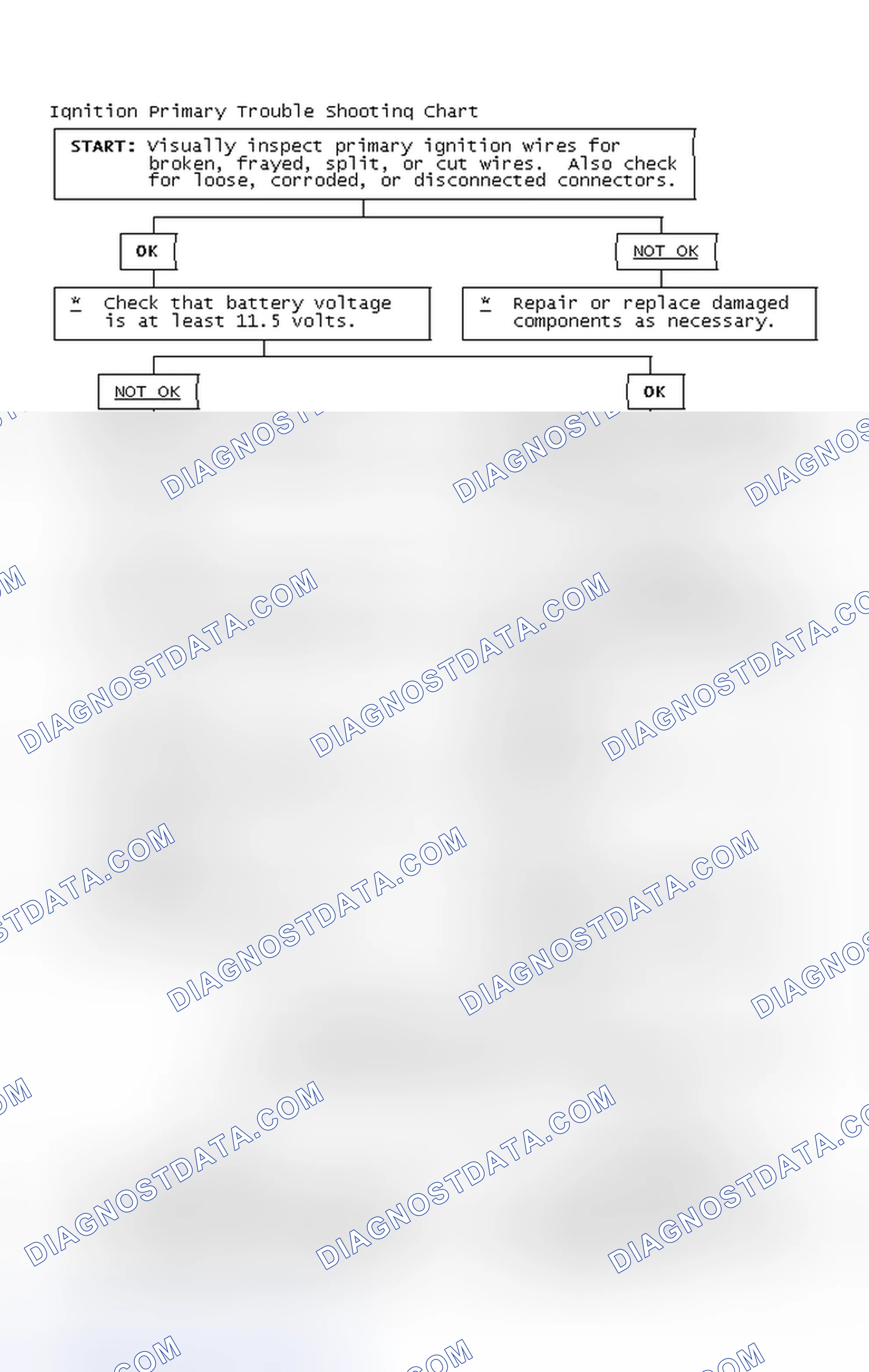 Scheme 2: Ignition Primary Trouble Shooting Chart