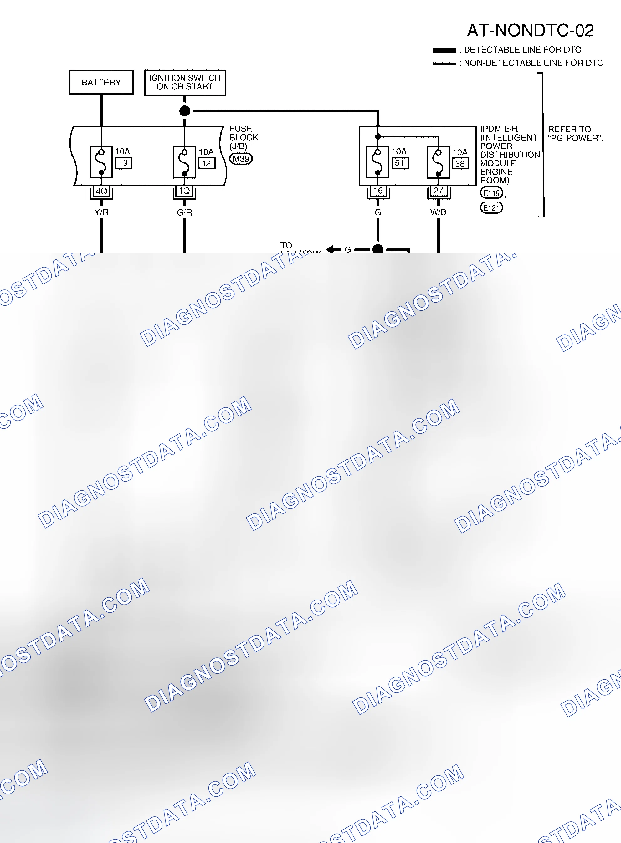 Scheme 54