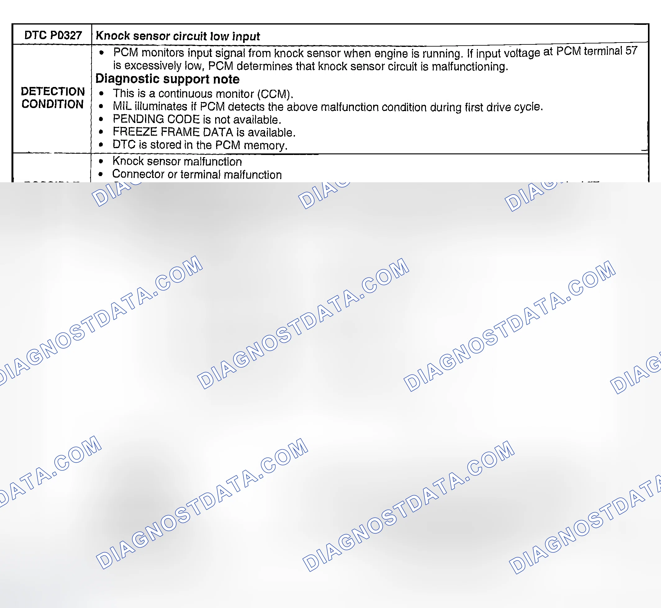 Scheme 111: DTC P0327: KNOCK SENSOR CIRCUIT LOW INPUT