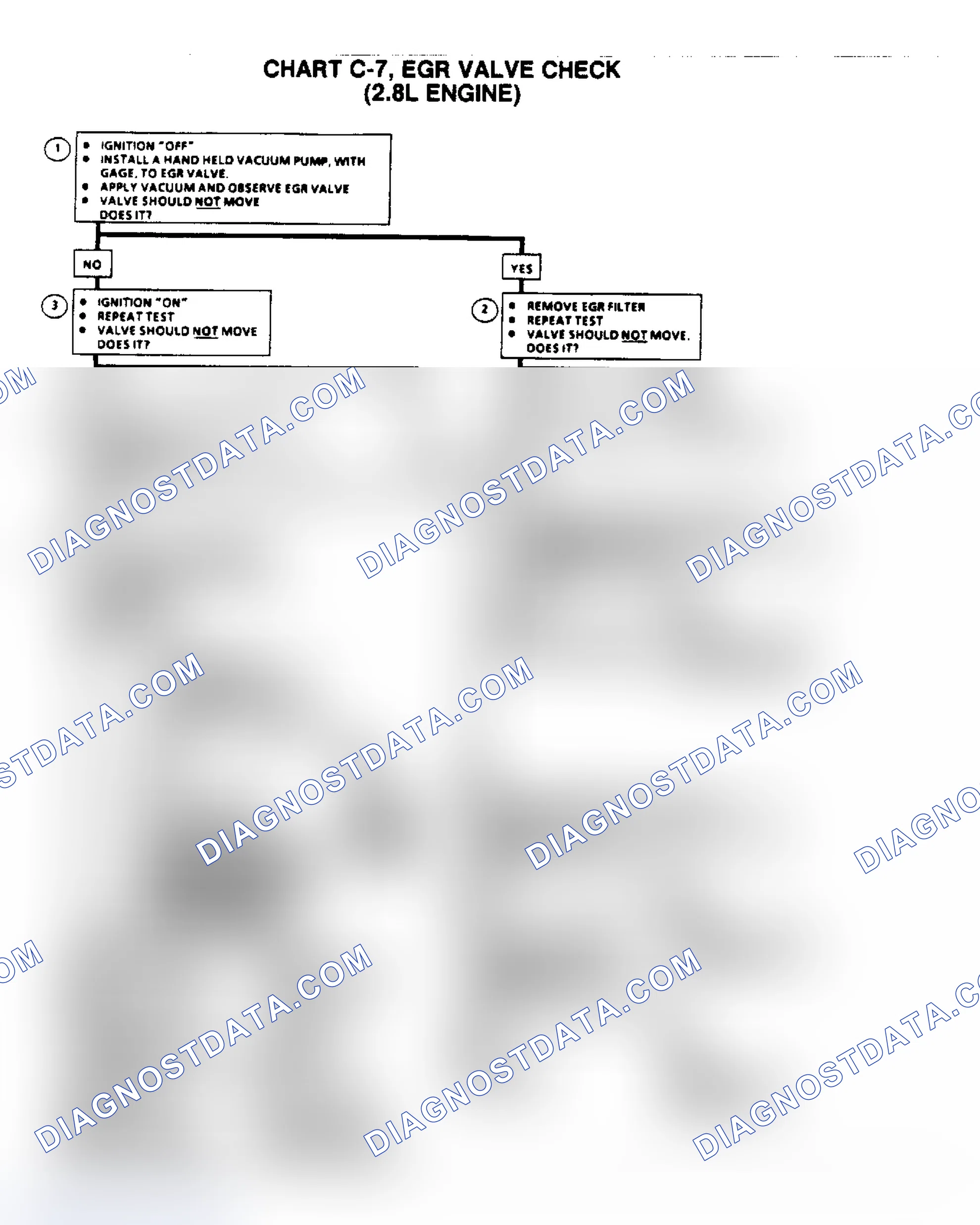 Scheme 650: Flow Chart C7, EGR Valve Check (2.8L)