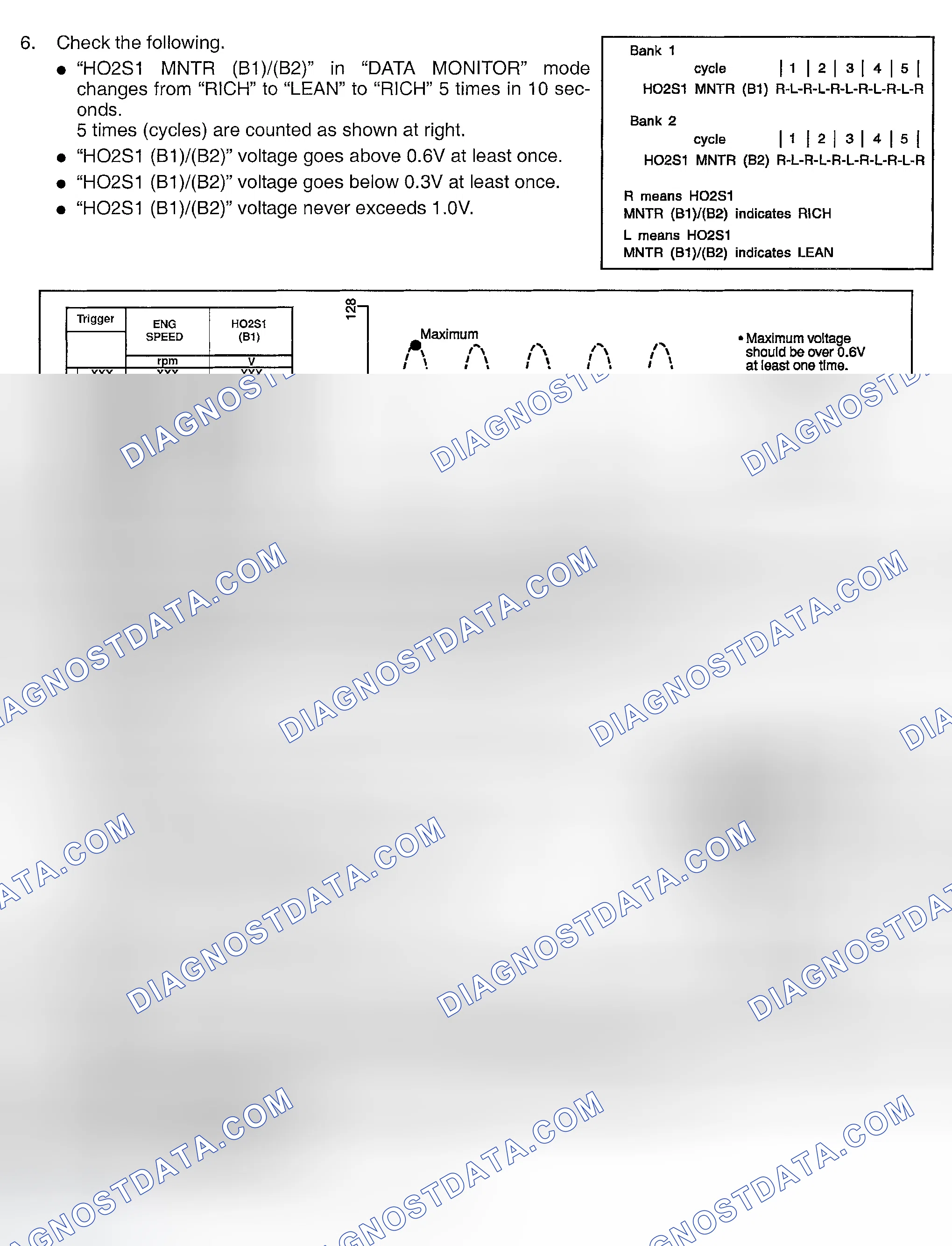 Scheme 338