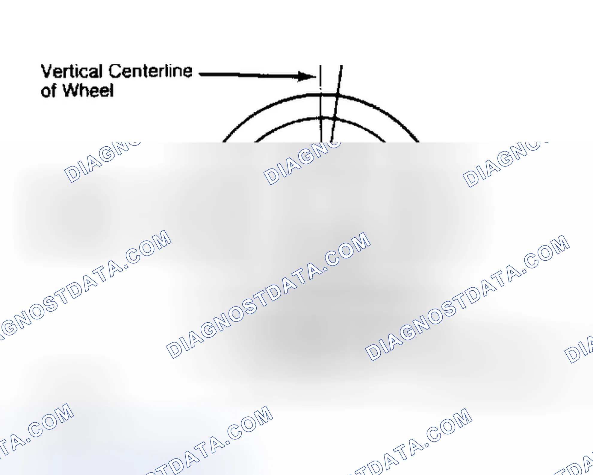 Scheme 5: Determining Caster Angle