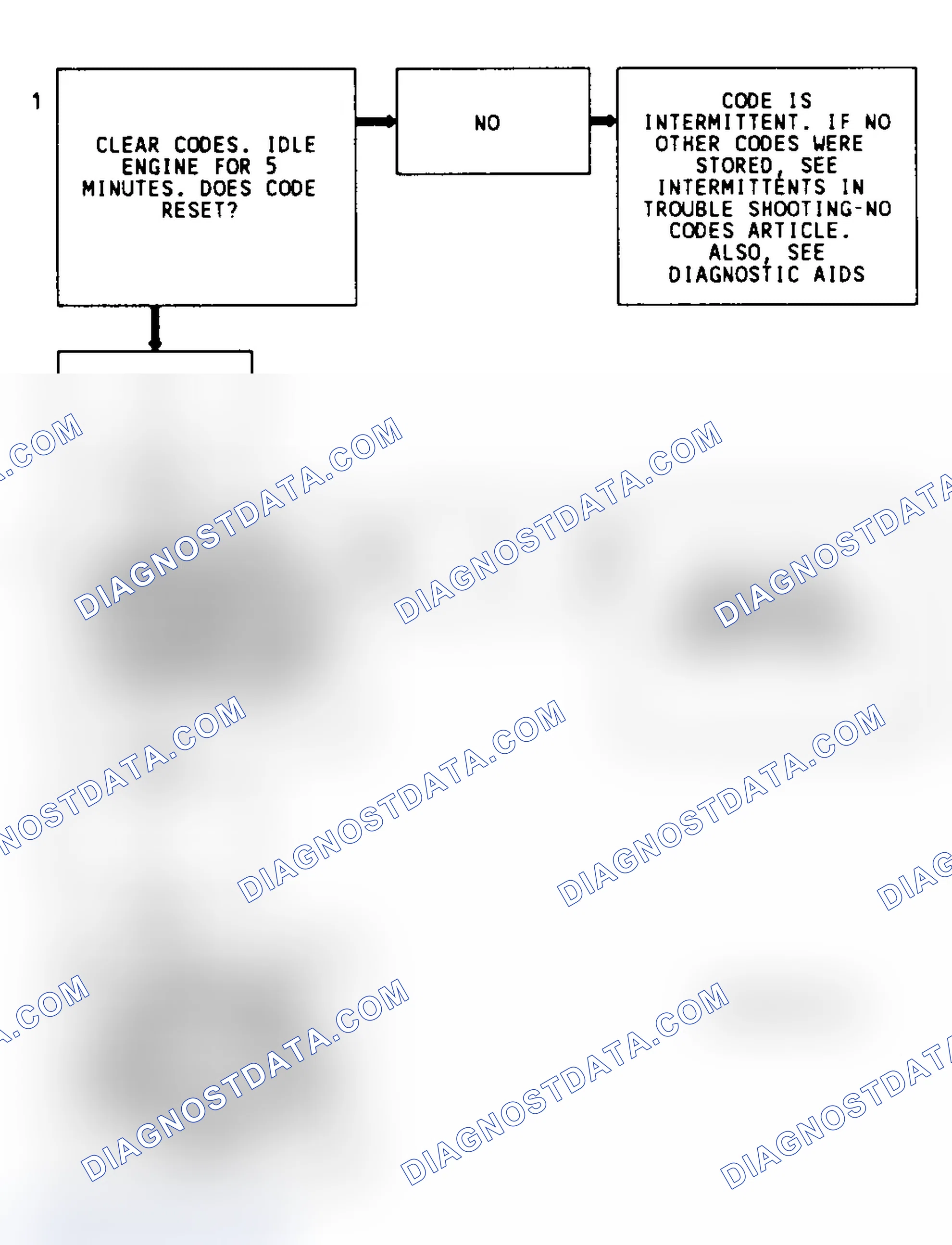 Scheme 63: Code 19 Flow Chart (2.2L) Intermittent 7X Signal