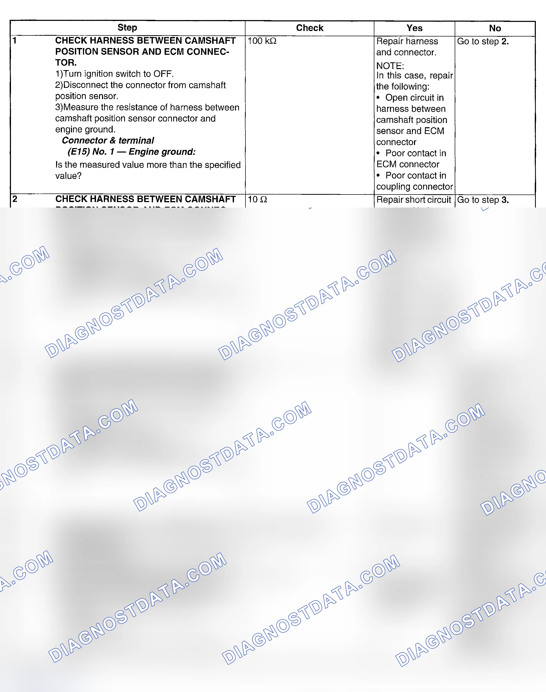 Scheme 151: DIAGNOSTIC PROCEDURE