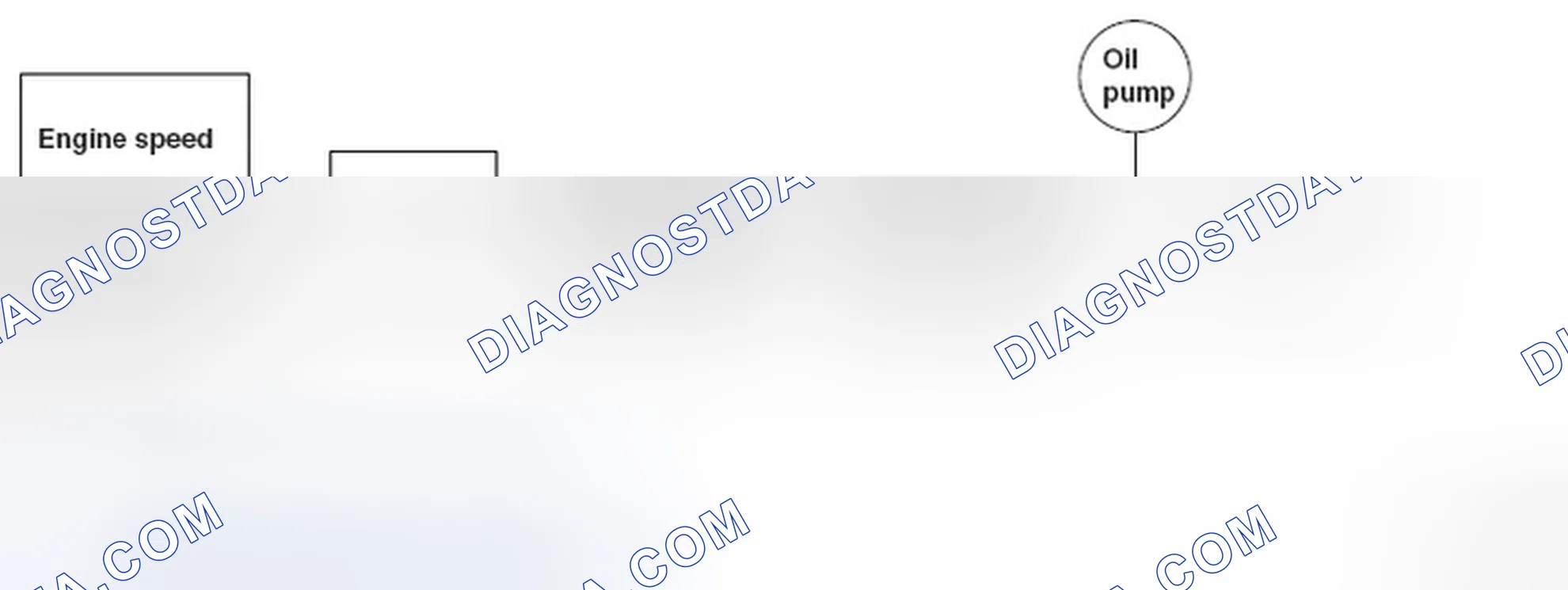 Scheme 680: LINE PRESSURE CONTROL