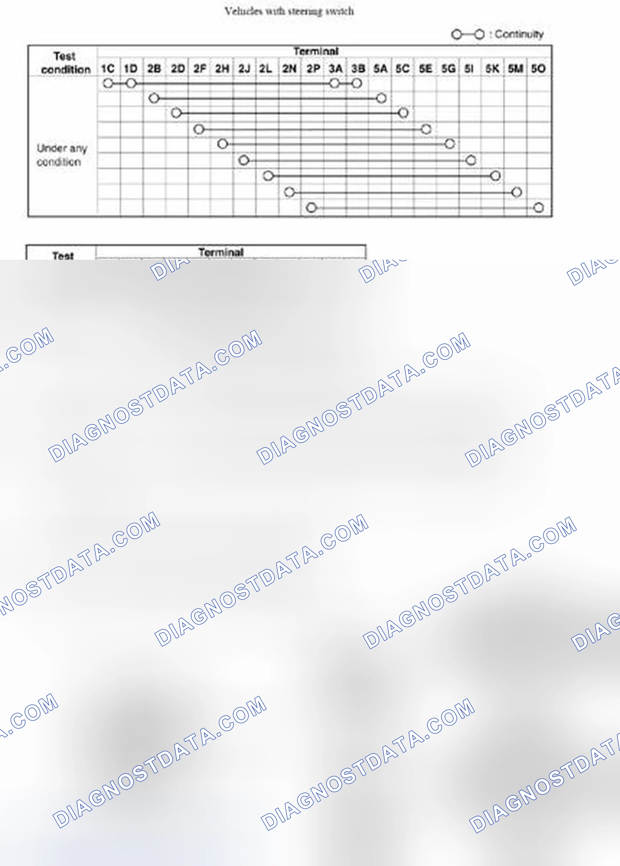 Scheme 5: CLOCK SPRING INSPECTION [STANDARD DEPLOYMENT CONTROL SYSTEM]