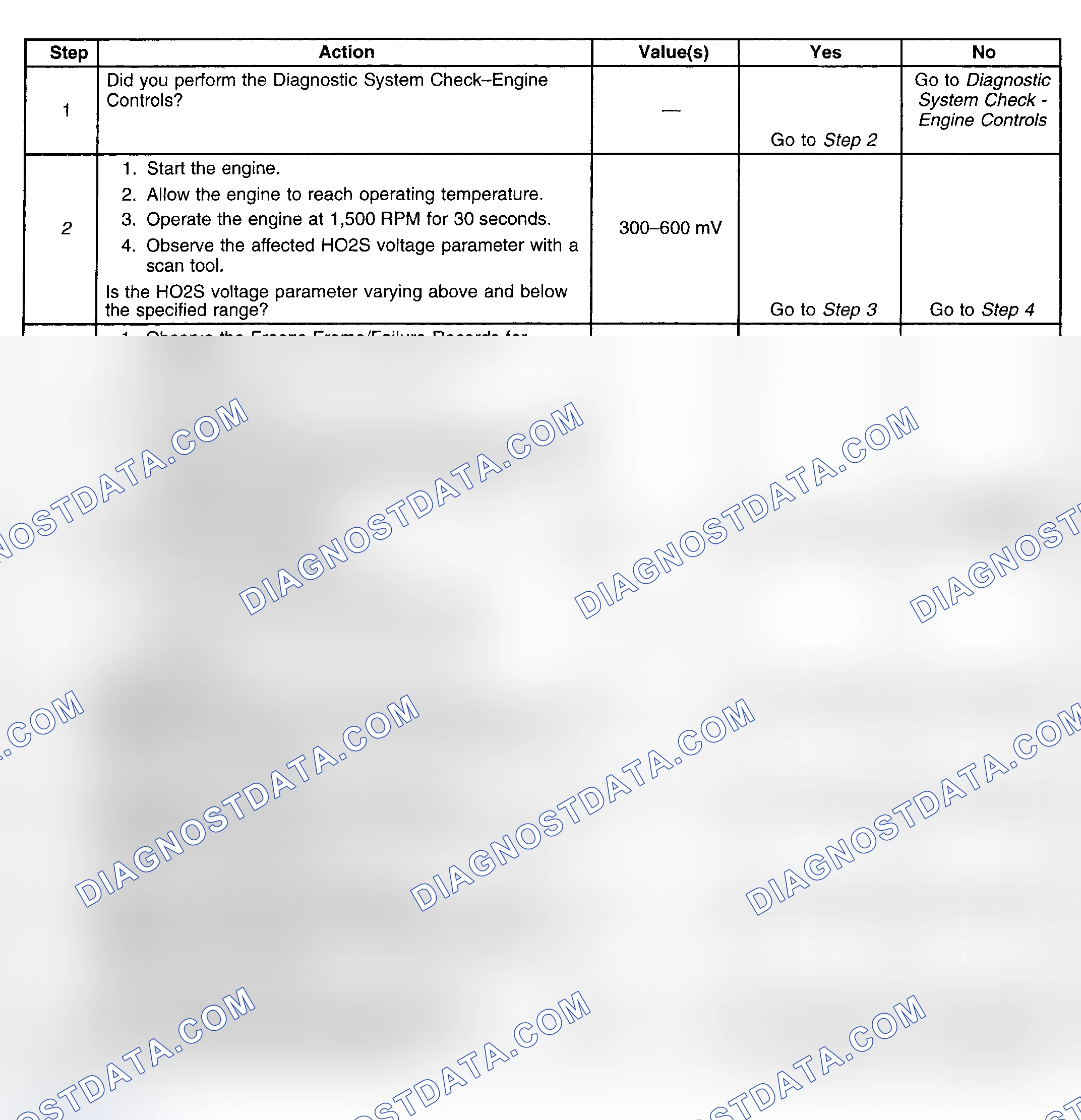Scheme 145: Diagnostic Procedure