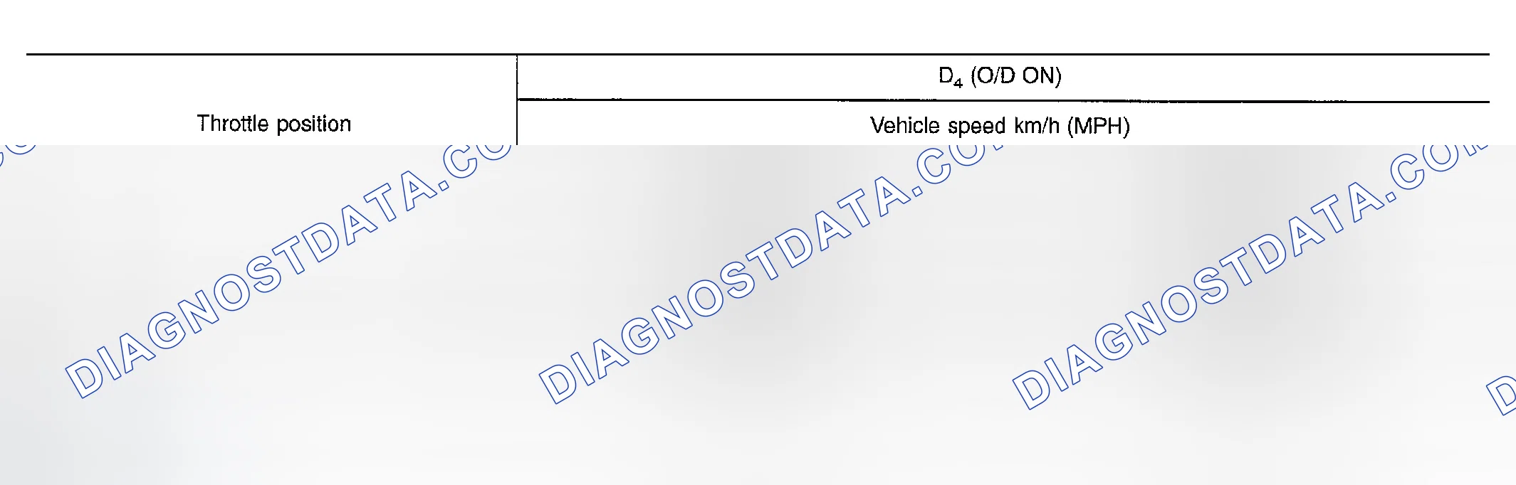 Scheme 2: VEHICLE SPEED WHEN PERFORMING AND RELEASING LOCK-UP