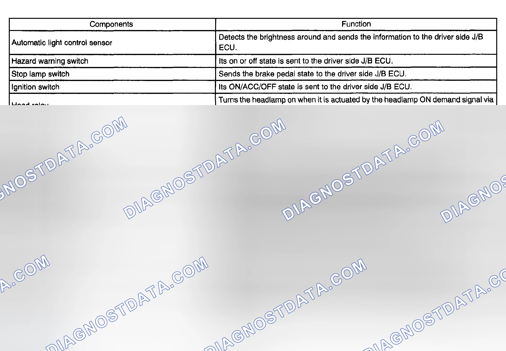 Scheme 16: SYSTEM DESCRIPTION