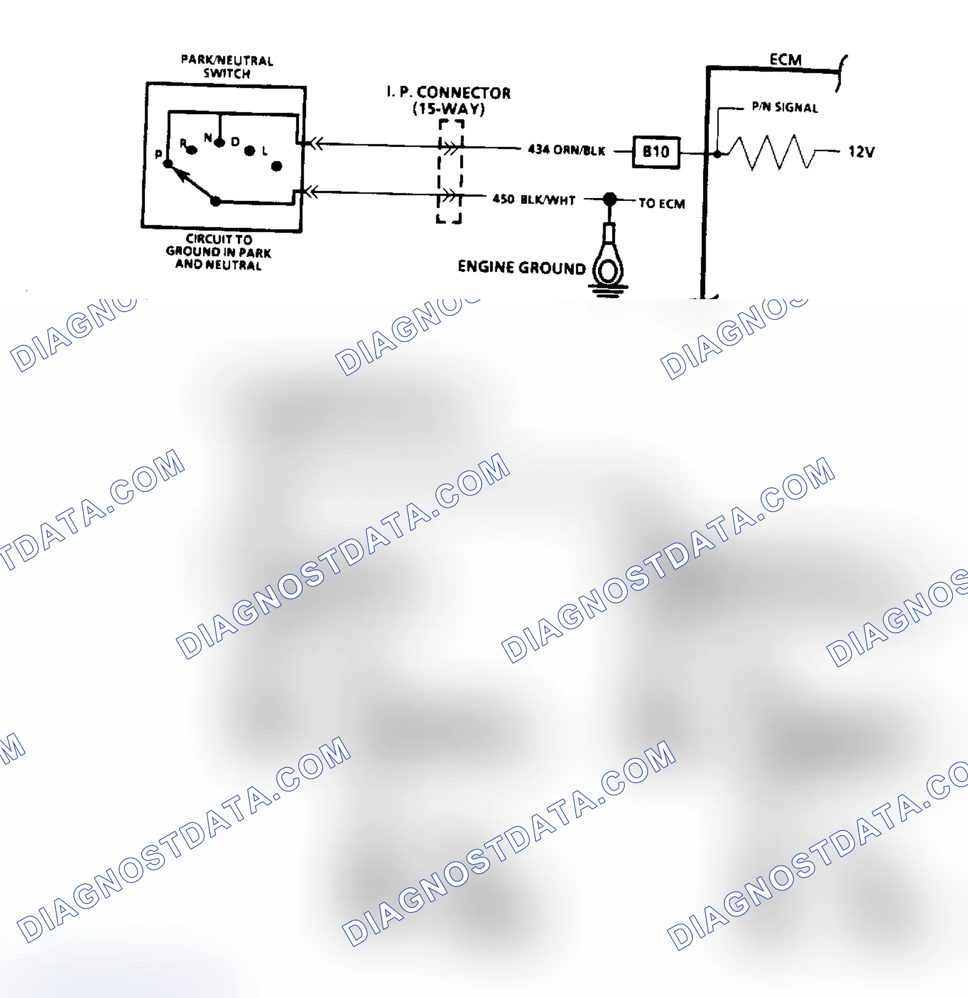 Scheme 149: Park/Neutral Switch Diagnosis ("SCAN" Diagnosis)