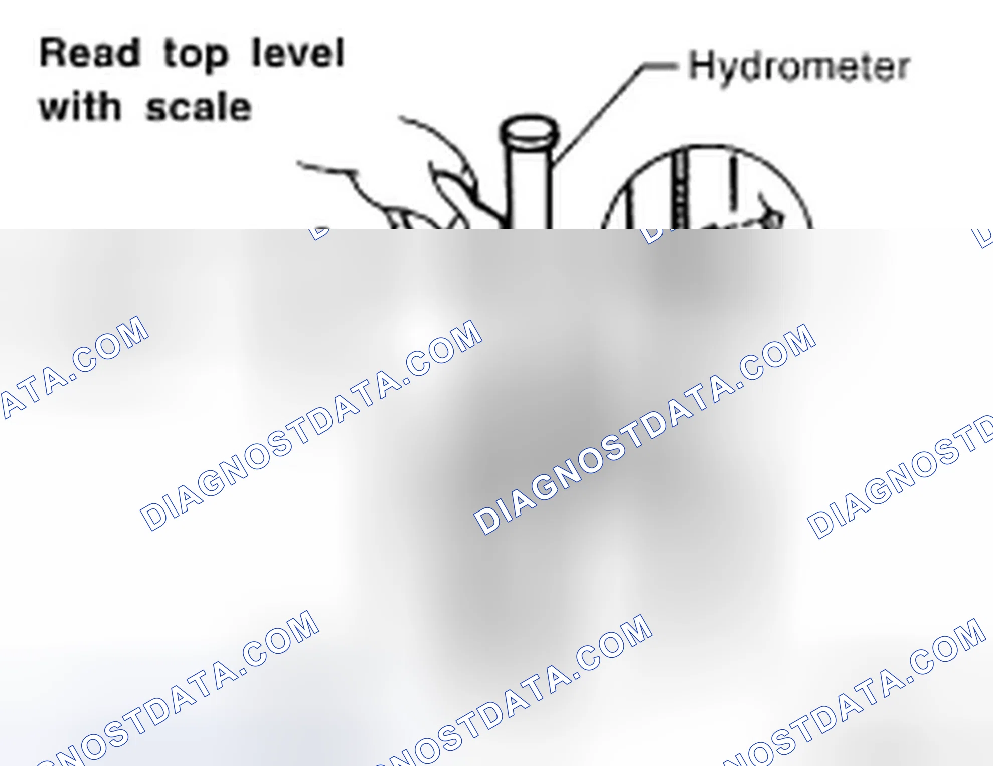 Scheme 32: SPECIFIC GRAVITY CHECK