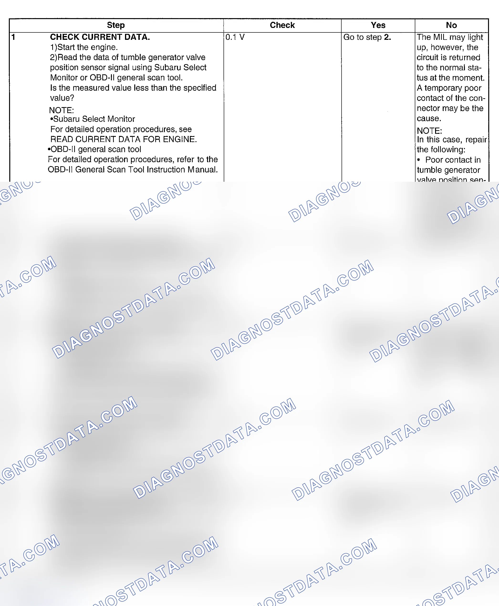 Scheme 233: DIAGNOSTIC PROCEDURE