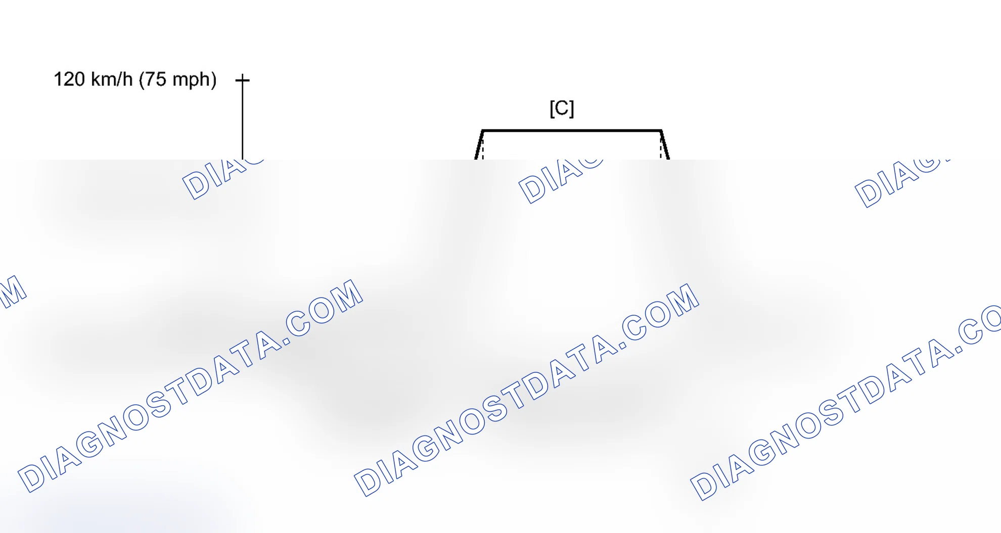 Scheme 312: CONFIRMATION DRIVING PATTERN