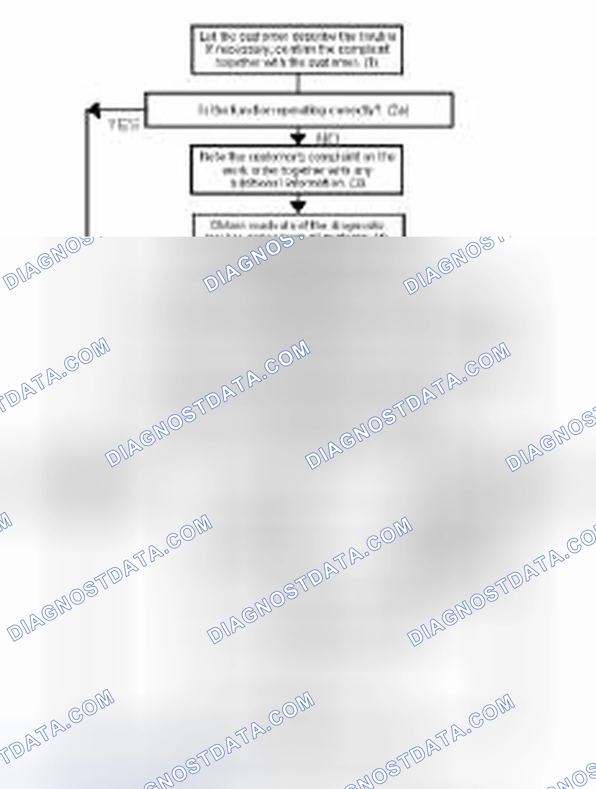 Scheme 100: Fault diagnosis strategy for electronic systems