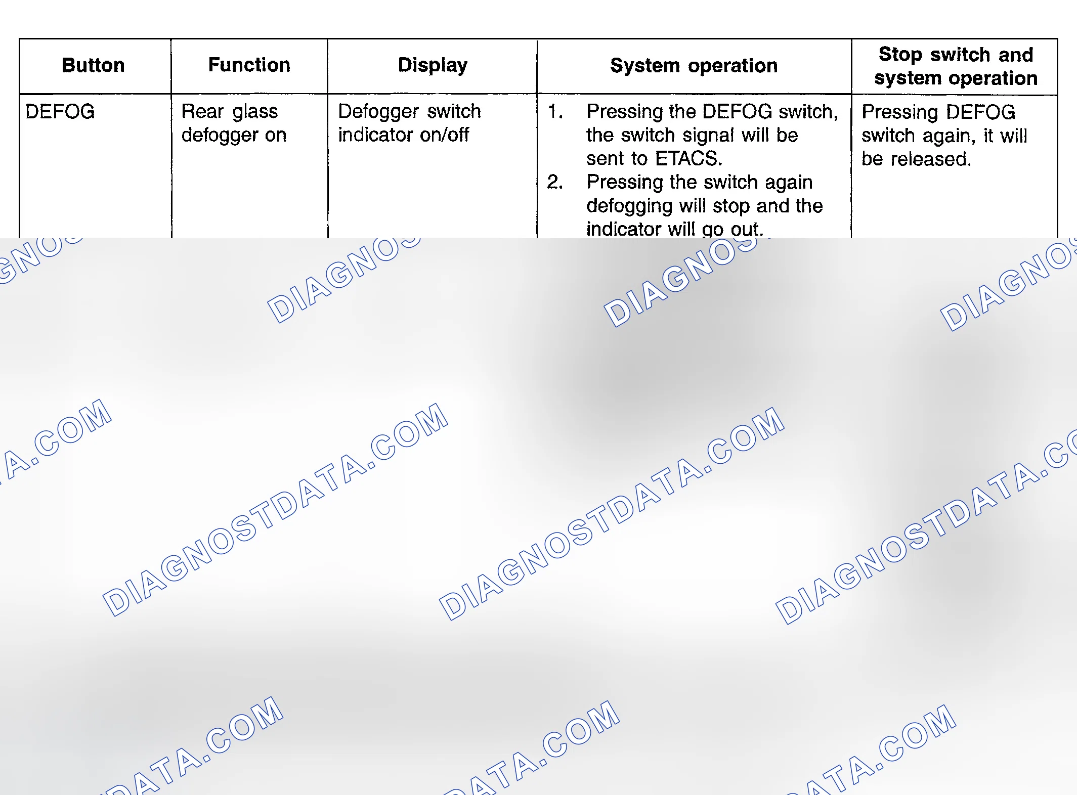 Scheme 17