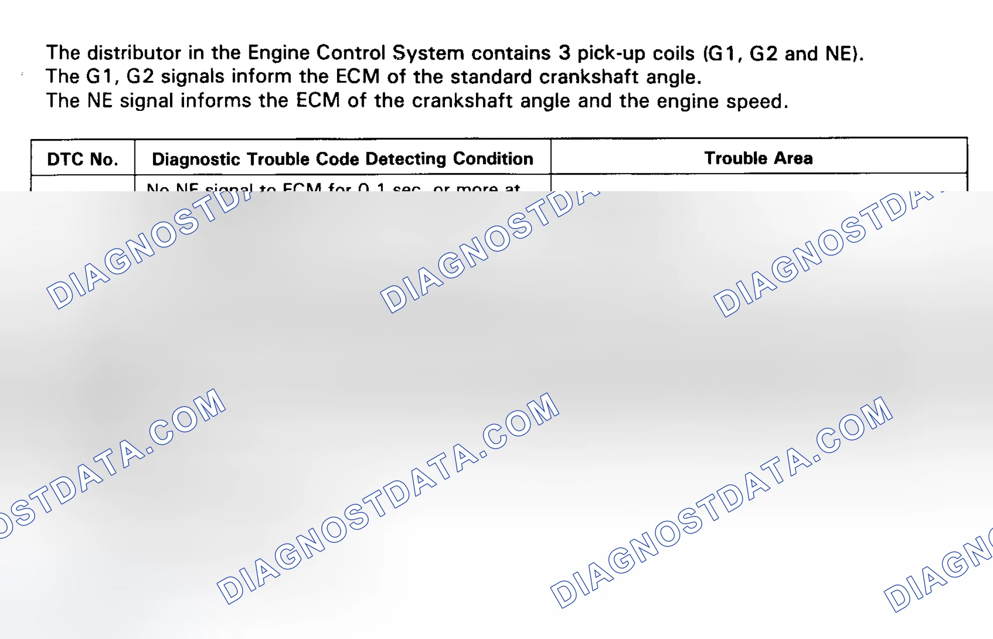 Scheme 24: Code 13 RPM Signal Circuit